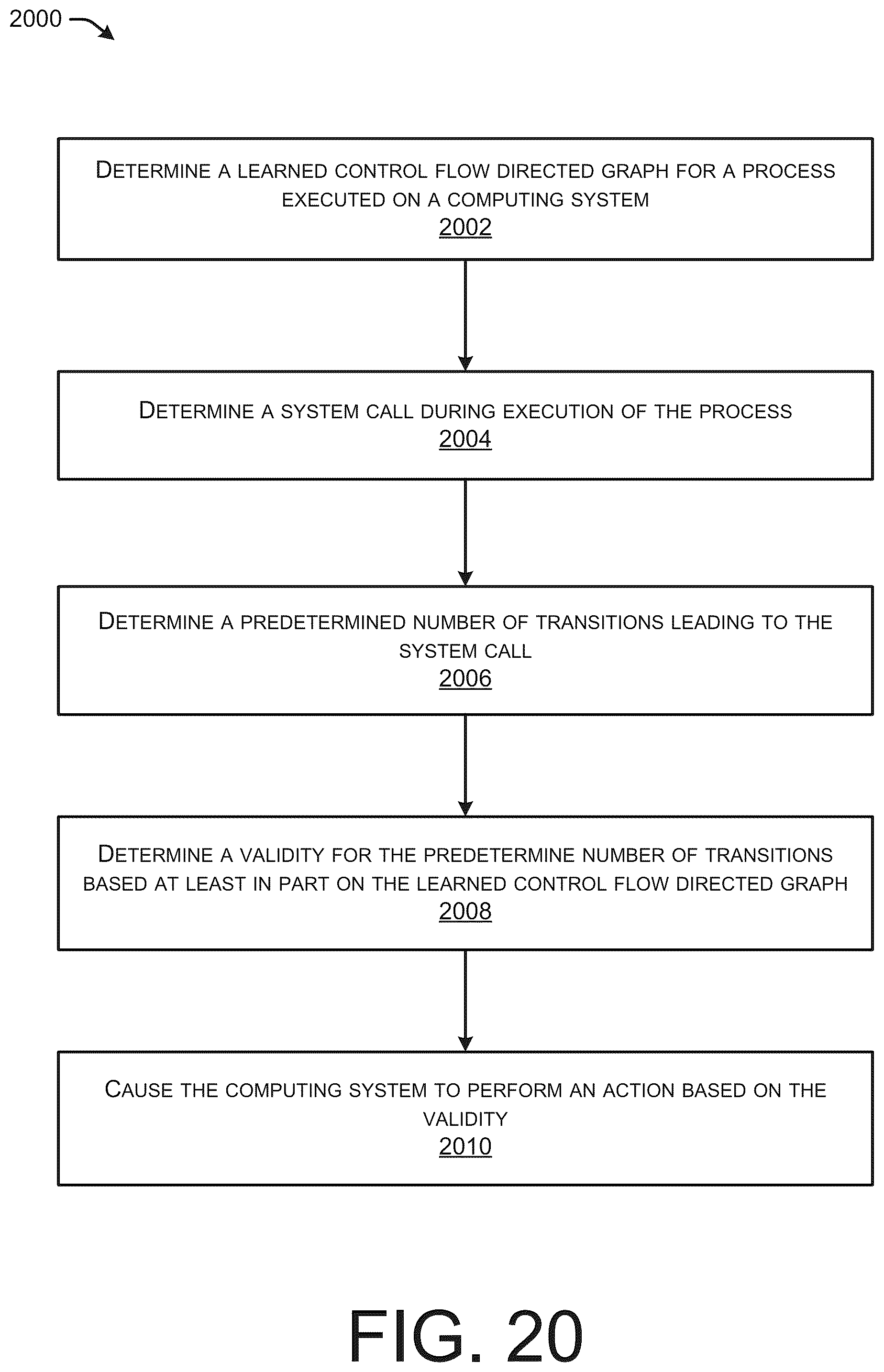 Patent US12326936 Figure 20 – Control flow directed graph for use with program disassembler
