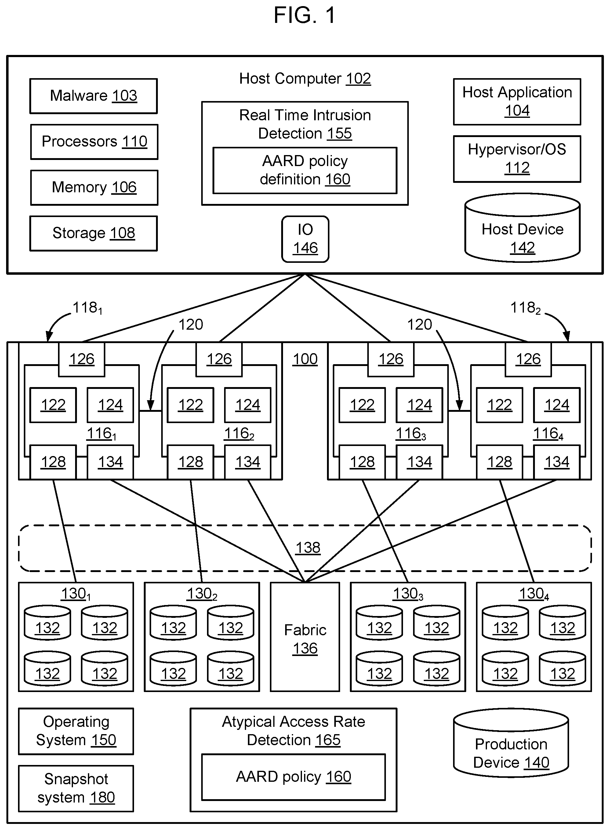 Patent US12326937 Figure 1 – Real time intrusion detection