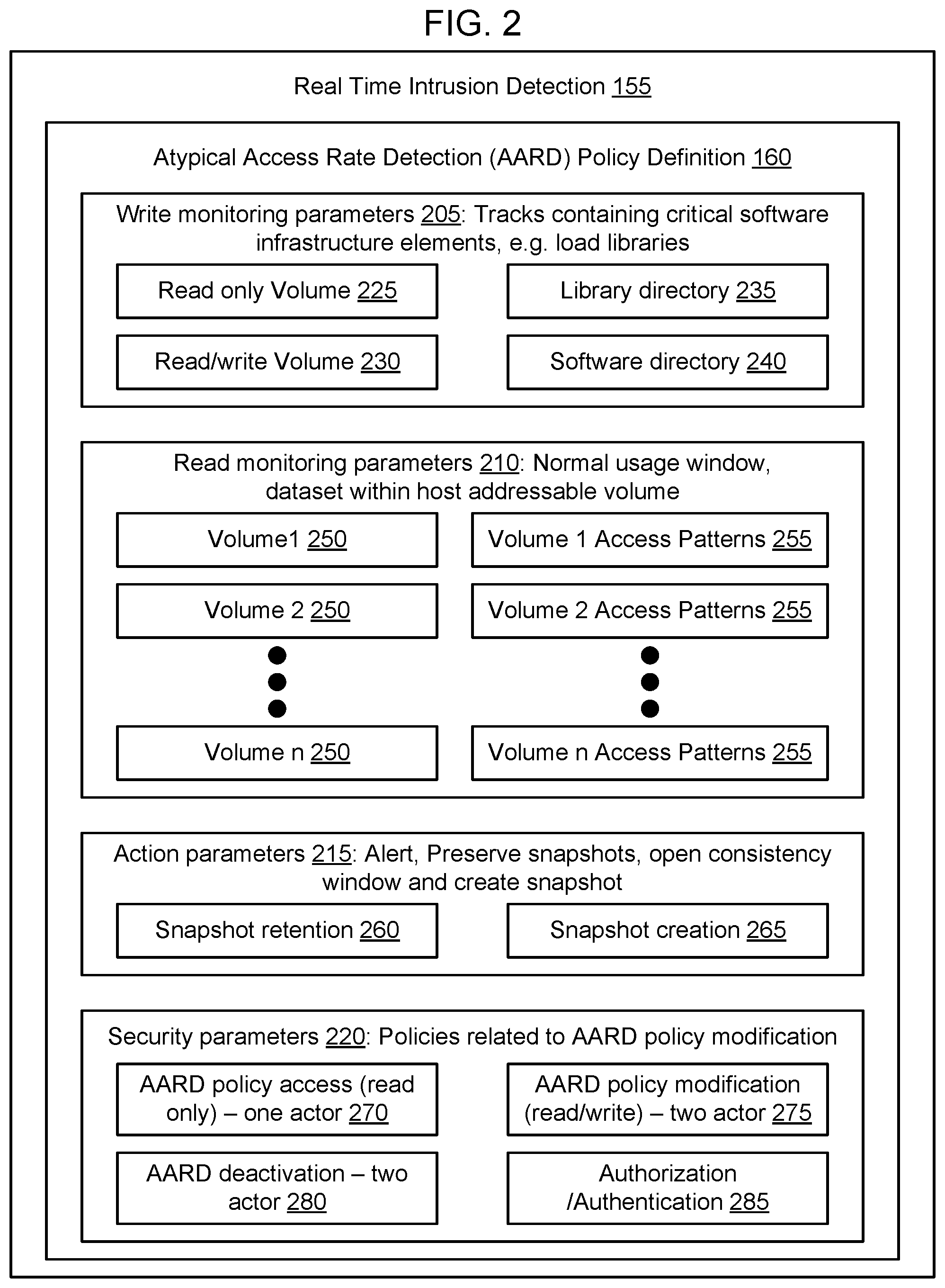 Patent US12326937 Figure 2 – Real time intrusion detection