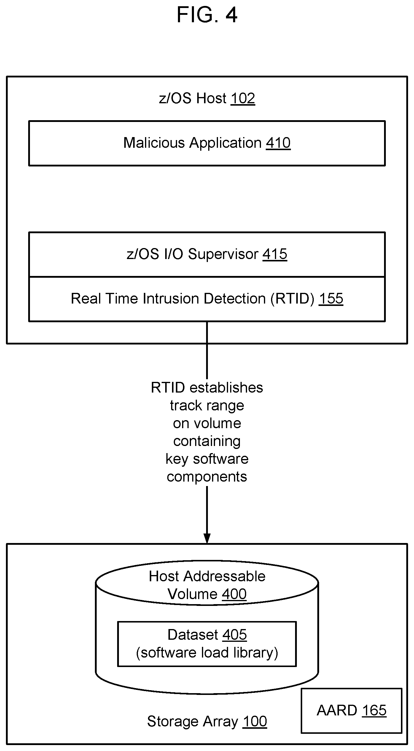 Patent US12326937 Figure 4 – Real time intrusion detection