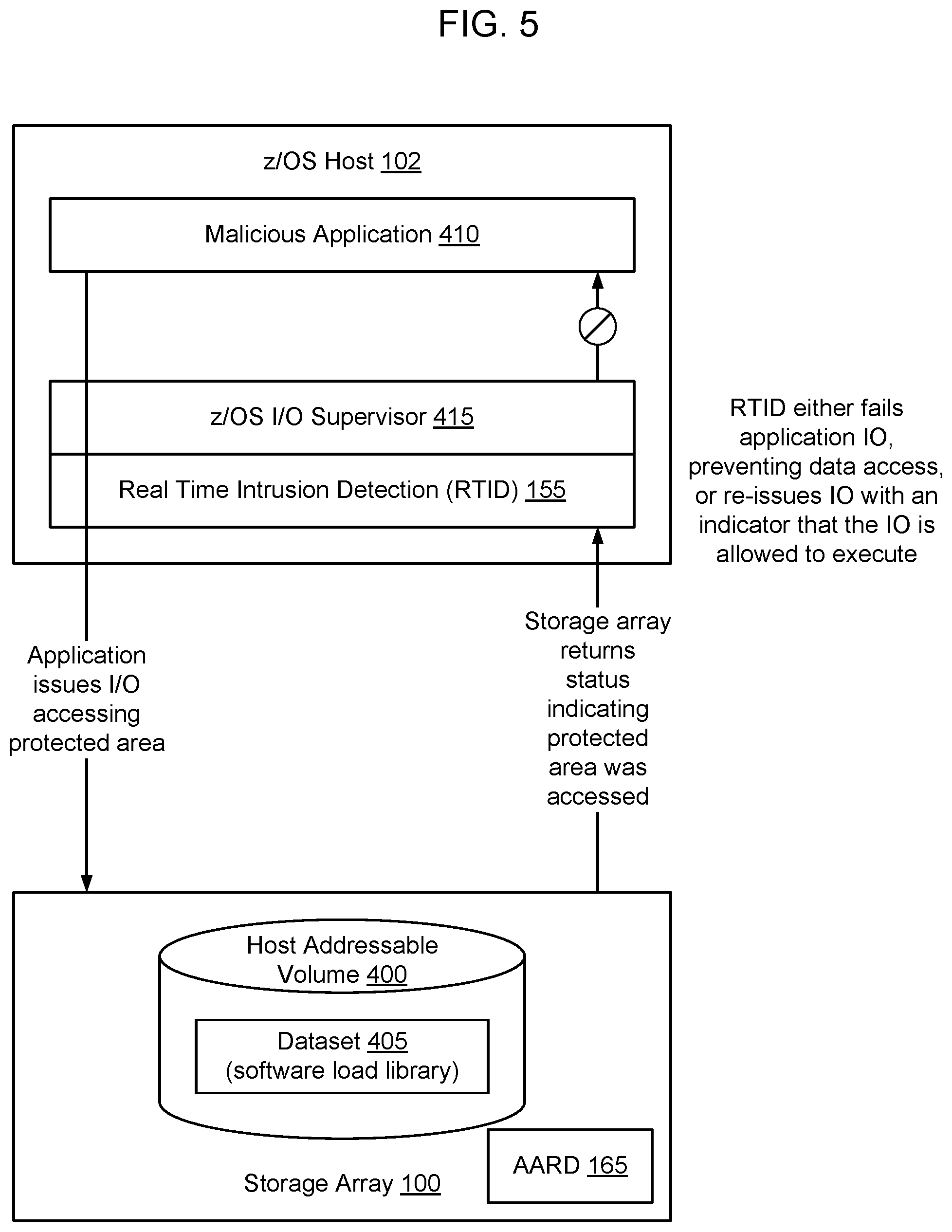 Patent US12326937 Figure 5 – Real time intrusion detection