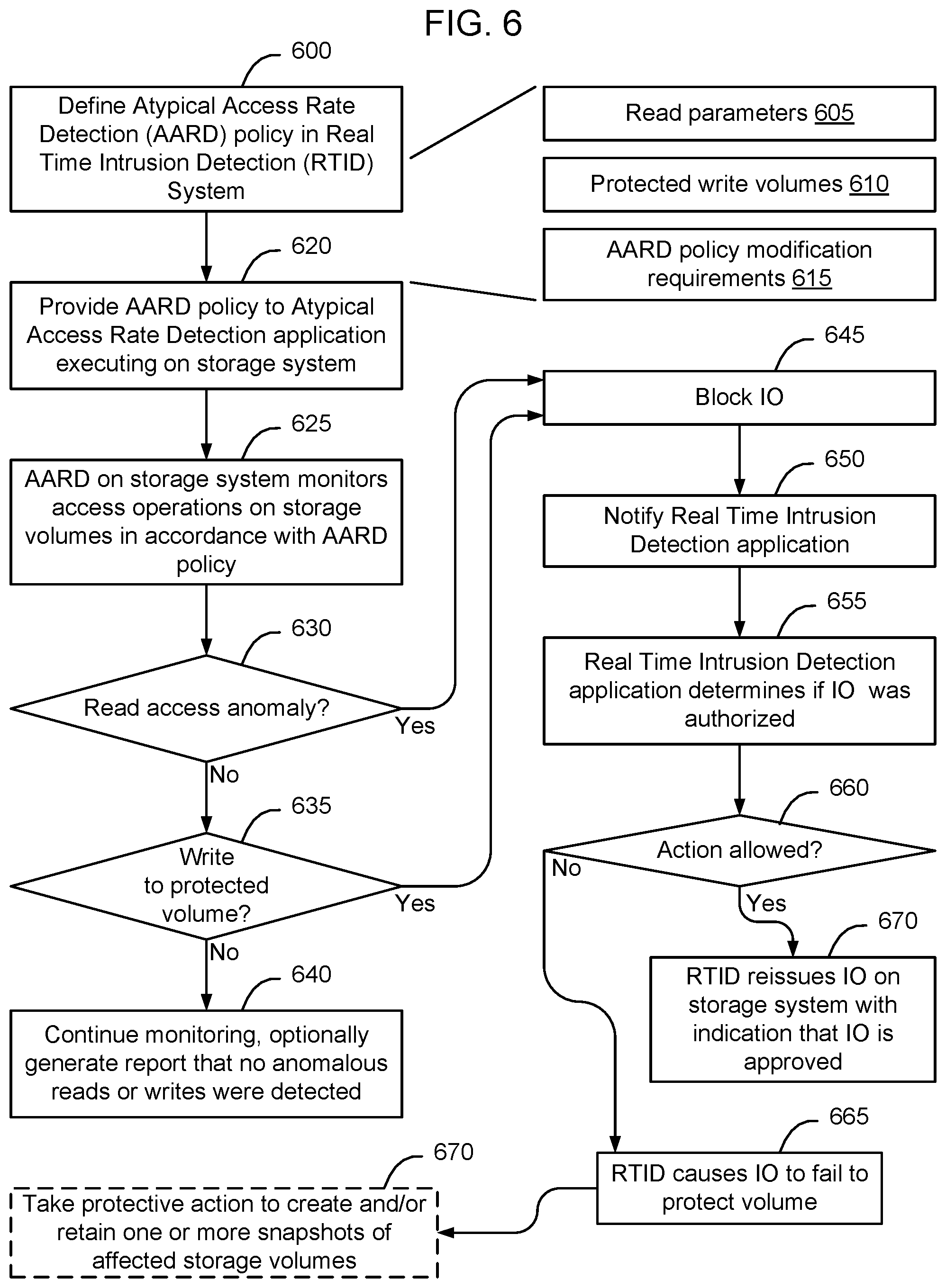 Patent US12326937 Figure 6 – Real time intrusion detection