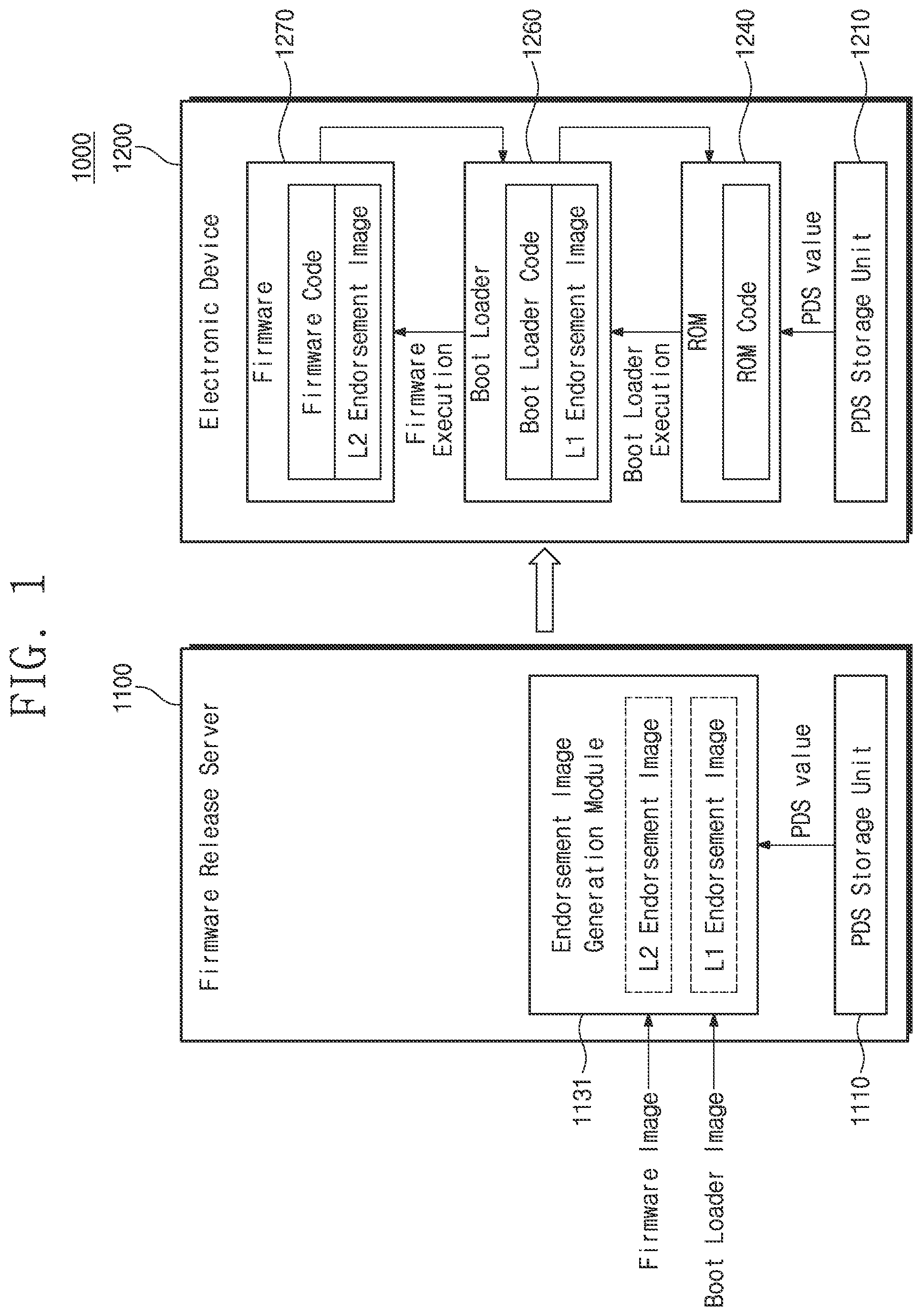 Patent US12326938 Figure 1 – Secure booting system and operation method thereof