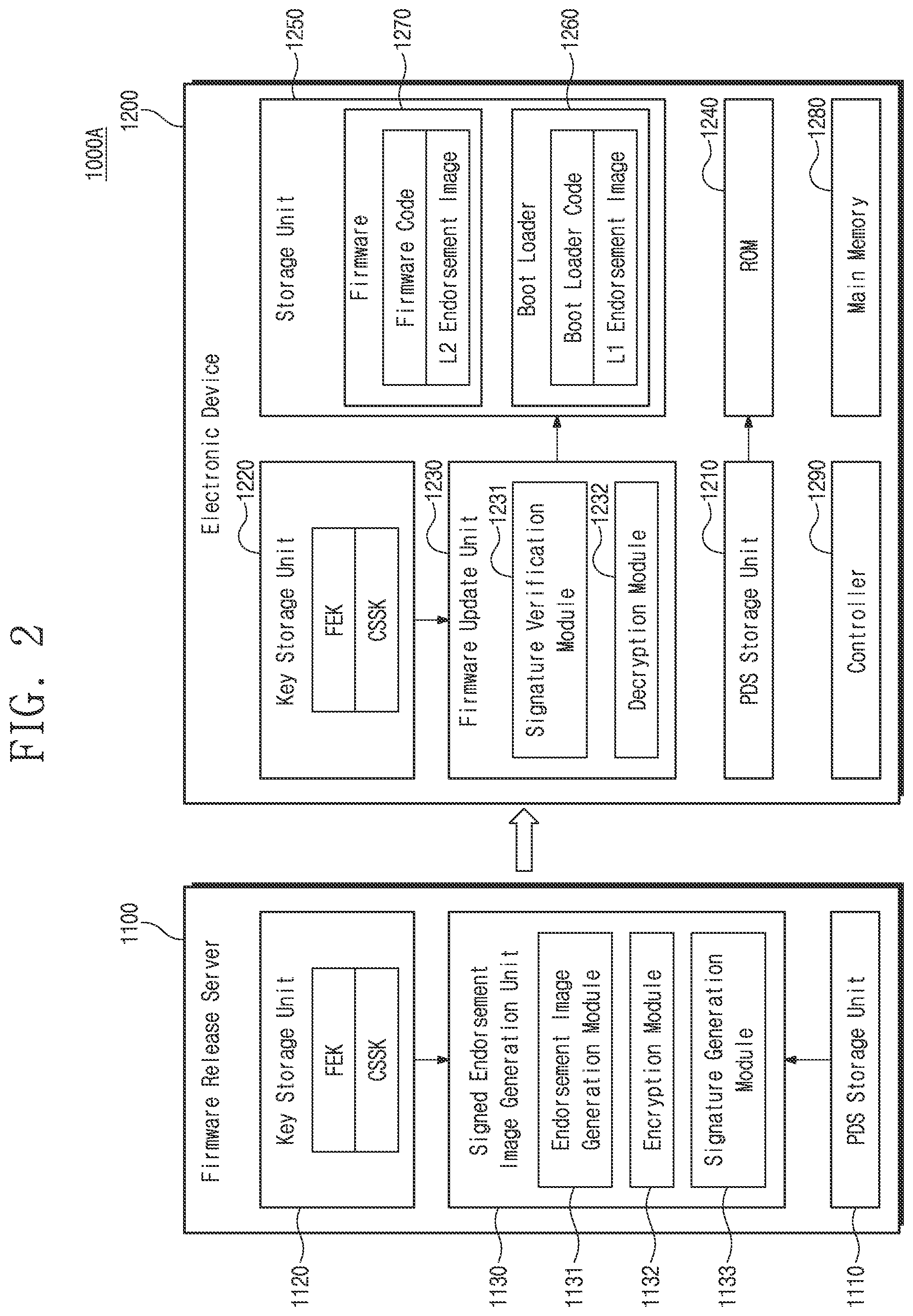 Patent US12326938 Figure 2 – Secure booting system and operation method thereof