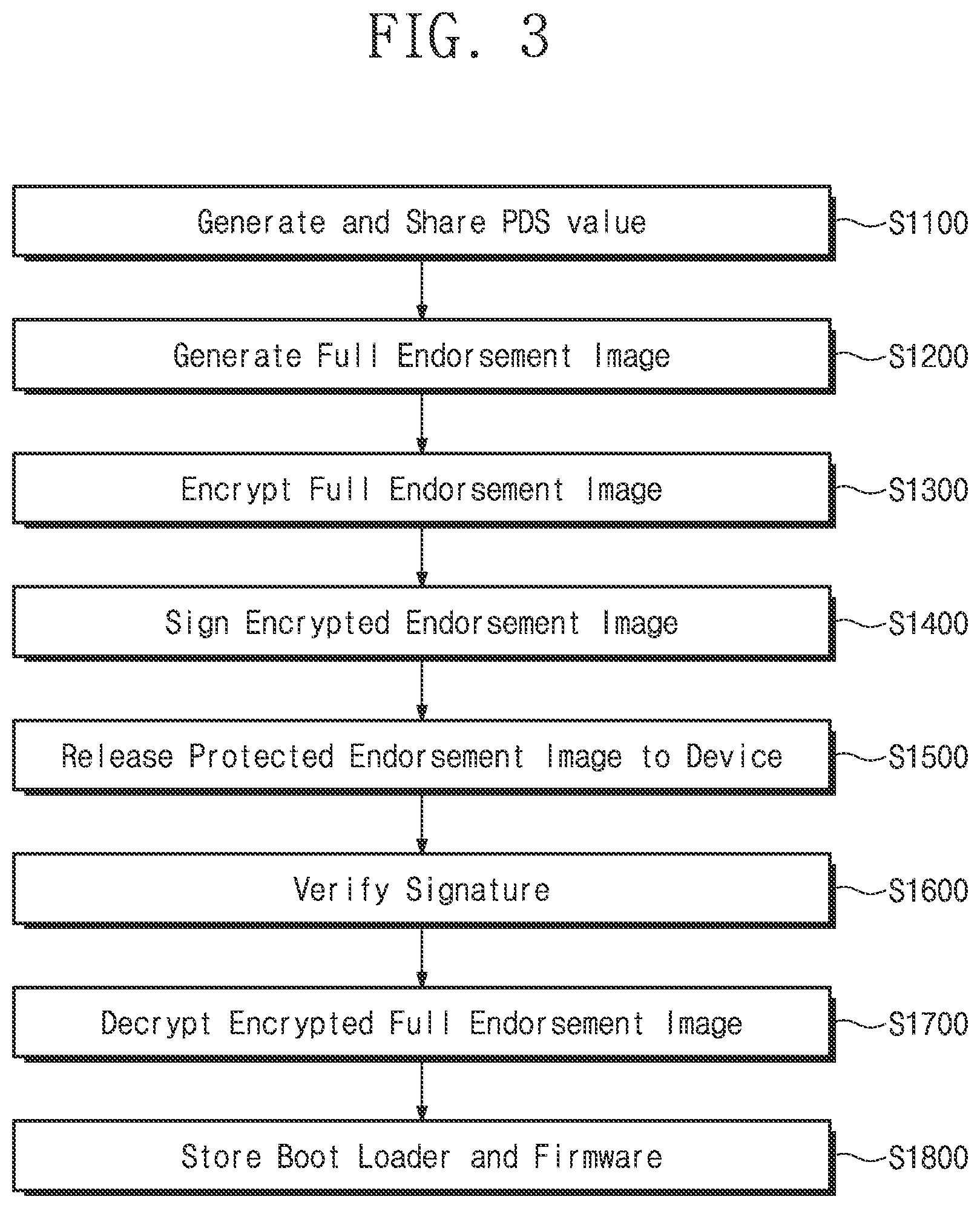 Patent US12326938 Figure 3 – Secure booting system and operation method thereof