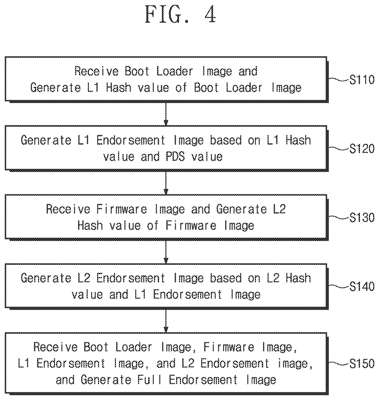 Patent US12326938 Figure 4 – Secure booting system and operation method thereof