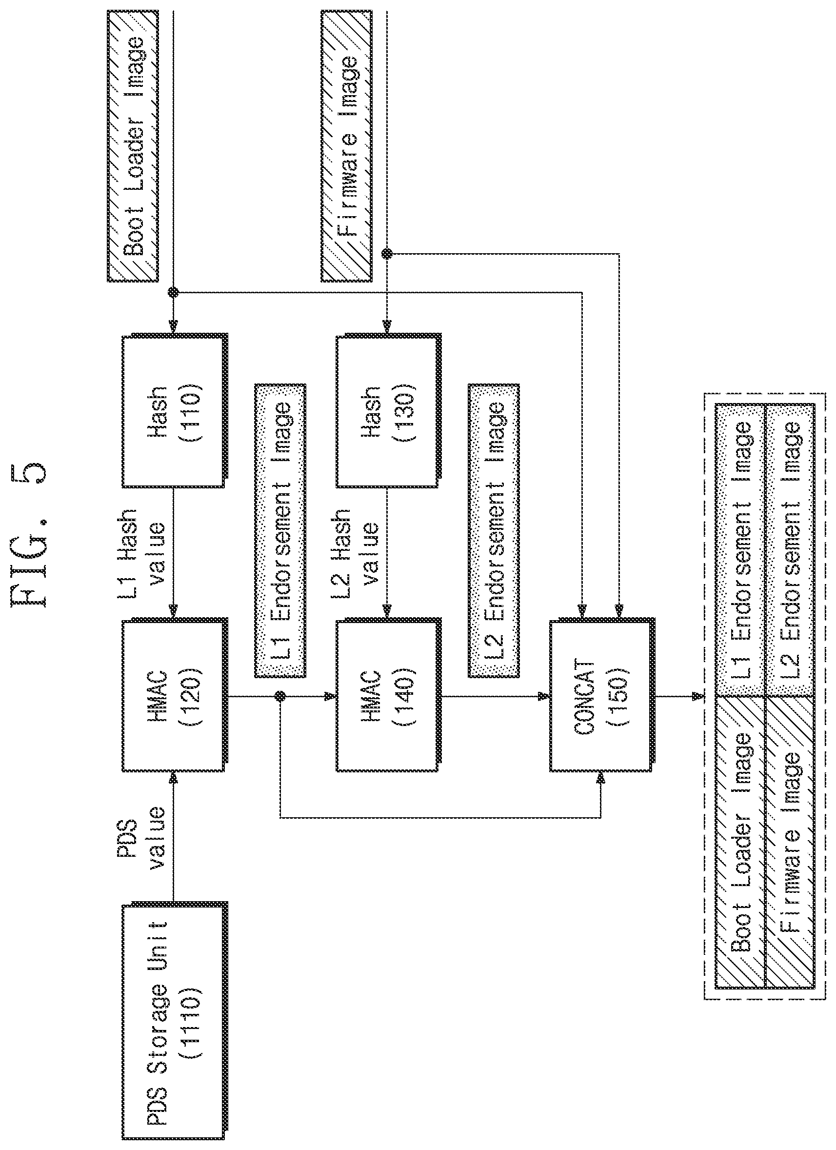 Patent US12326938 Figure 5 – Secure booting system and operation method thereof