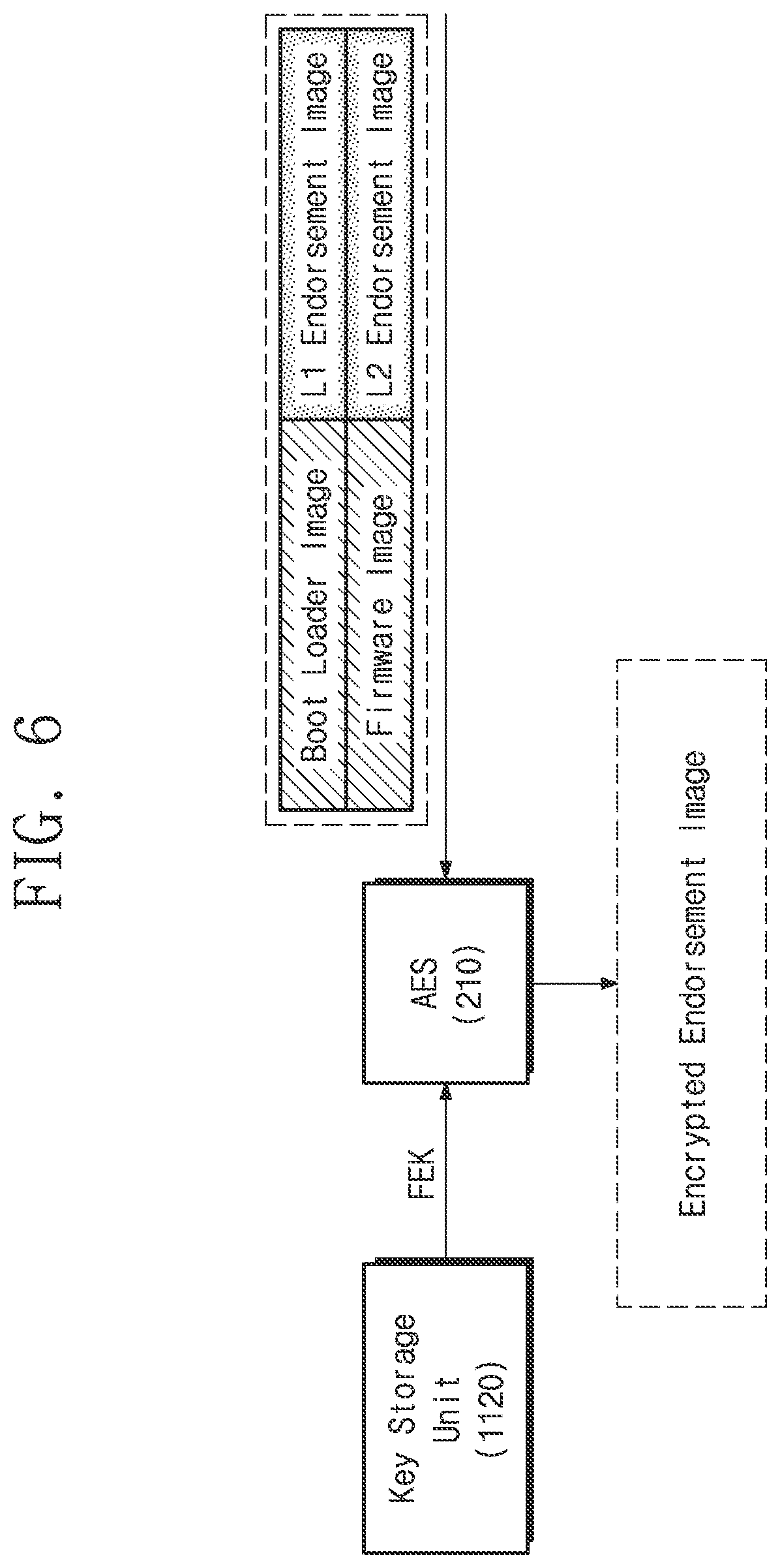 Patent US12326938 Figure 6 – Secure booting system and operation method thereof