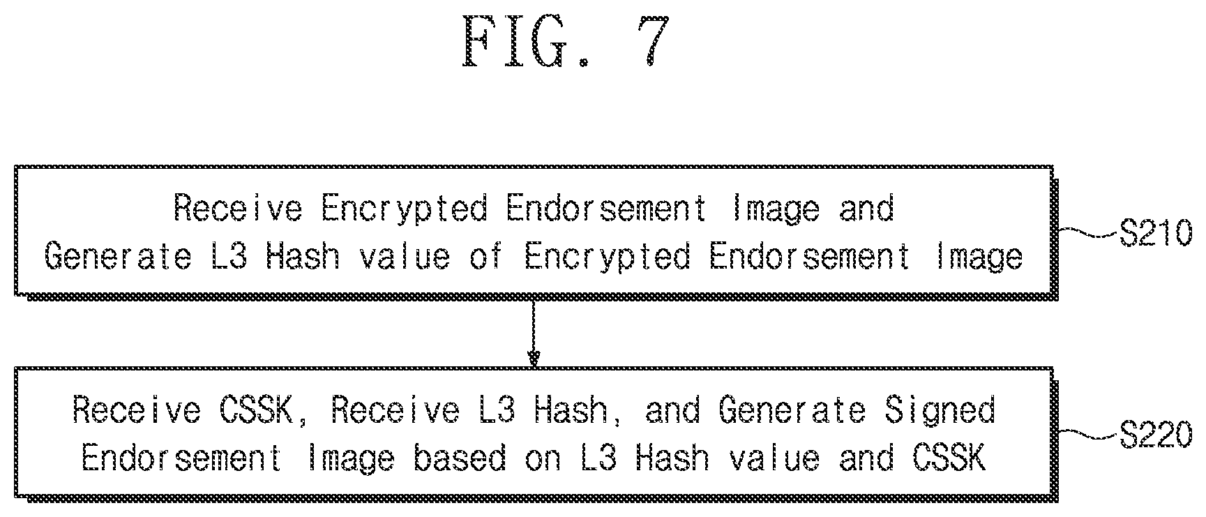 Patent US12326938 Figure 7 – Secure booting system and operation method thereof