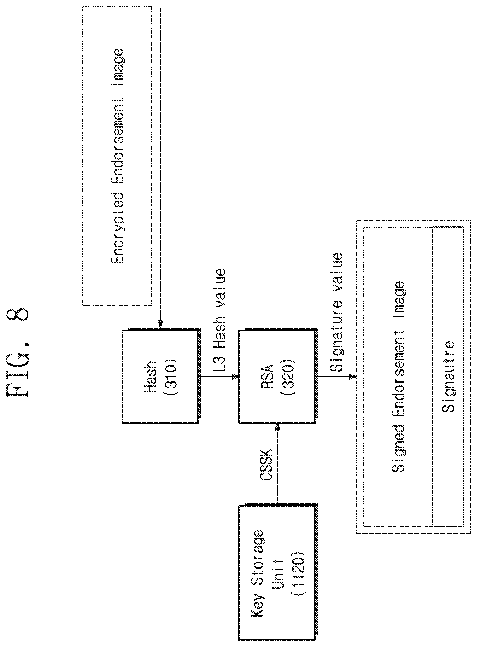 Patent US12326938 Figure 8 – Secure booting system and operation method thereof