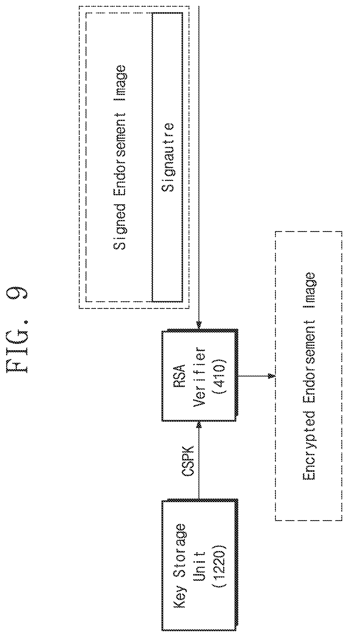 Patent US12326938 Figure 9 – Secure booting system and operation method thereof