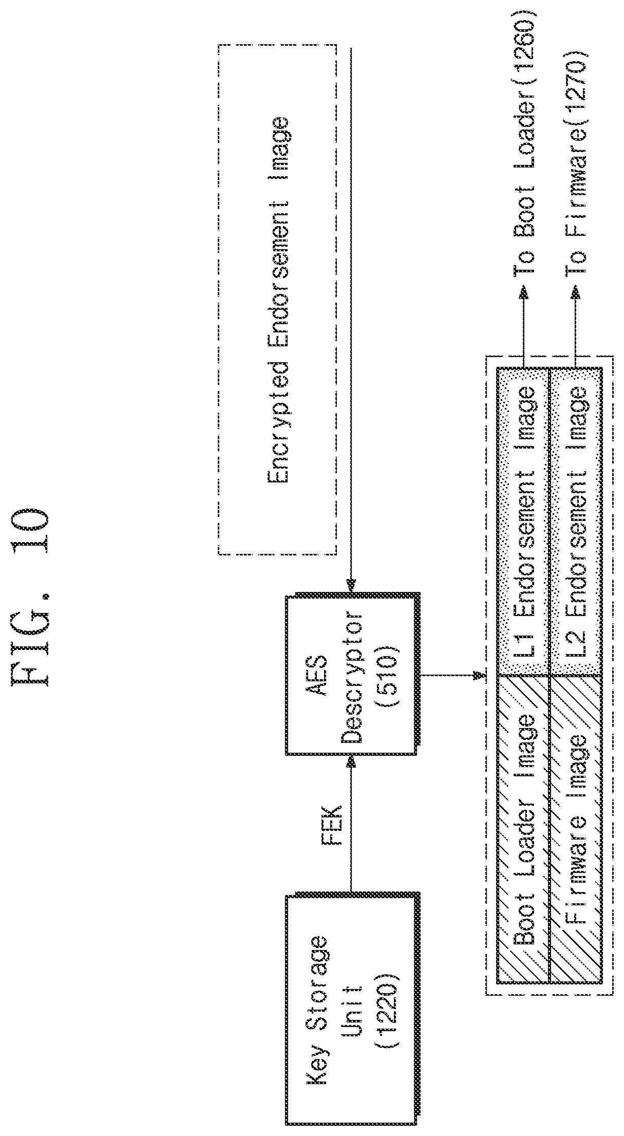 Patent US12326938 Figure 10 – Secure booting system and operation method thereof