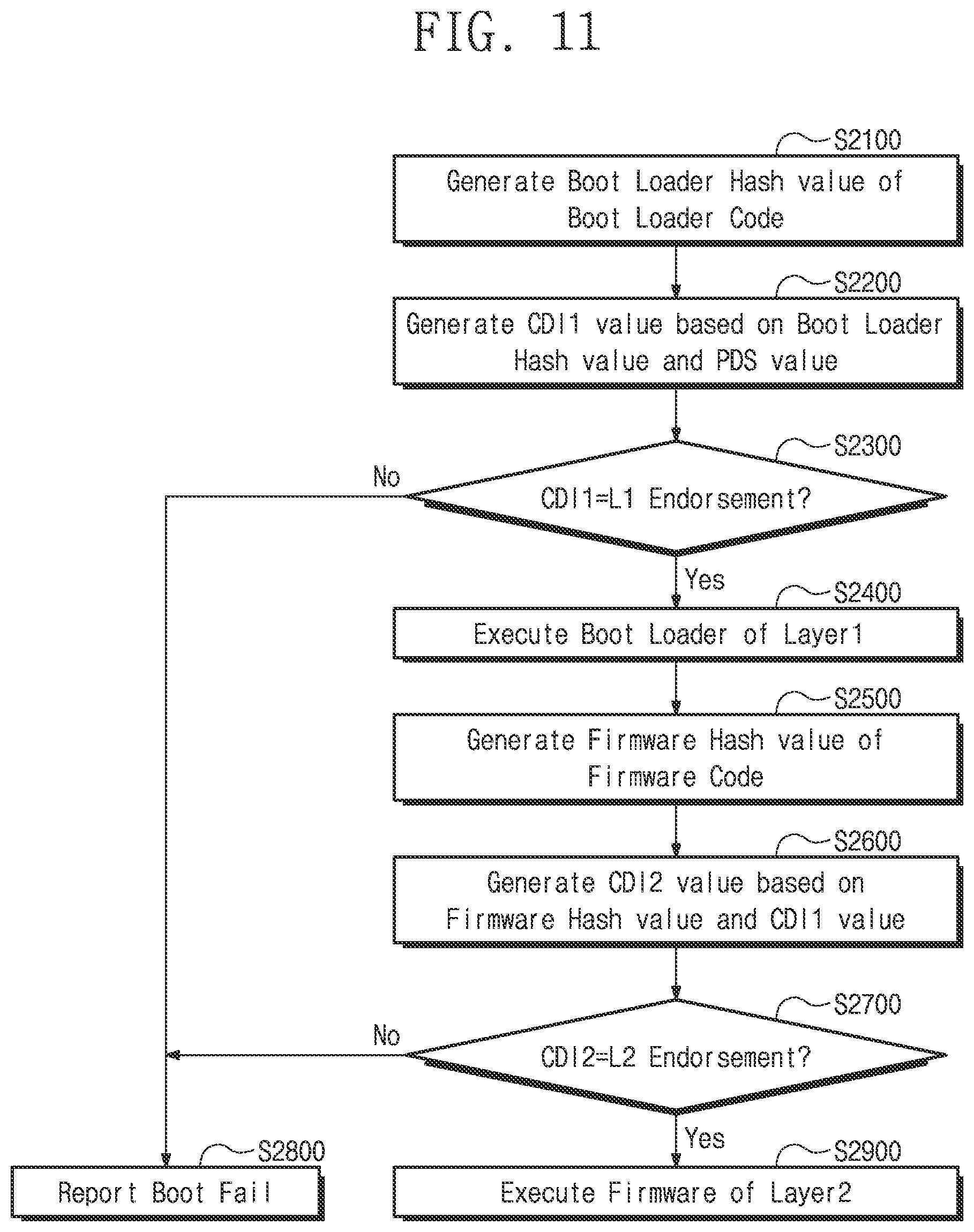 Patent US12326938 Figure 11 – Secure booting system and operation method thereof