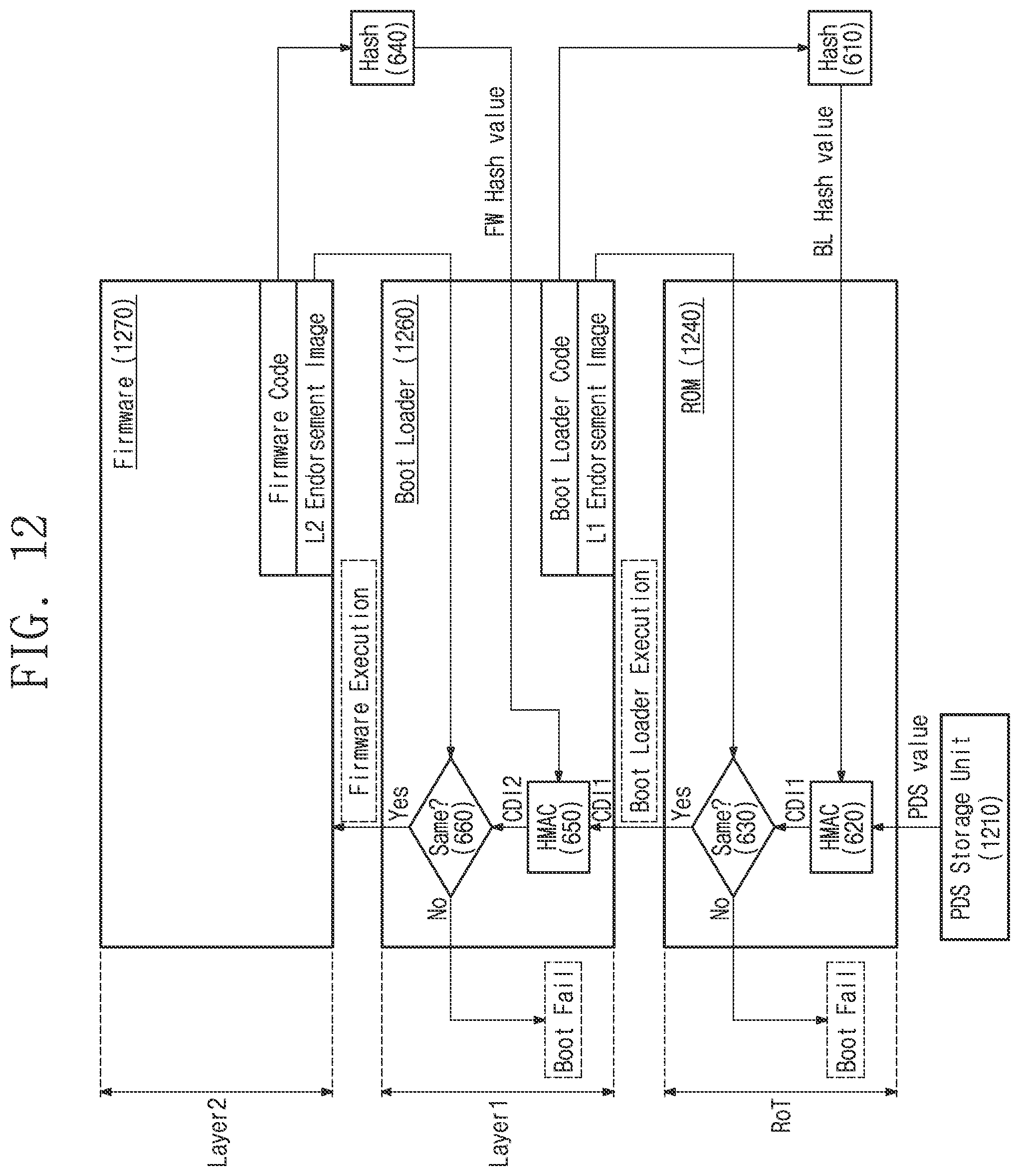 Patent US12326938 Figure 12 – Secure booting system and operation method thereof