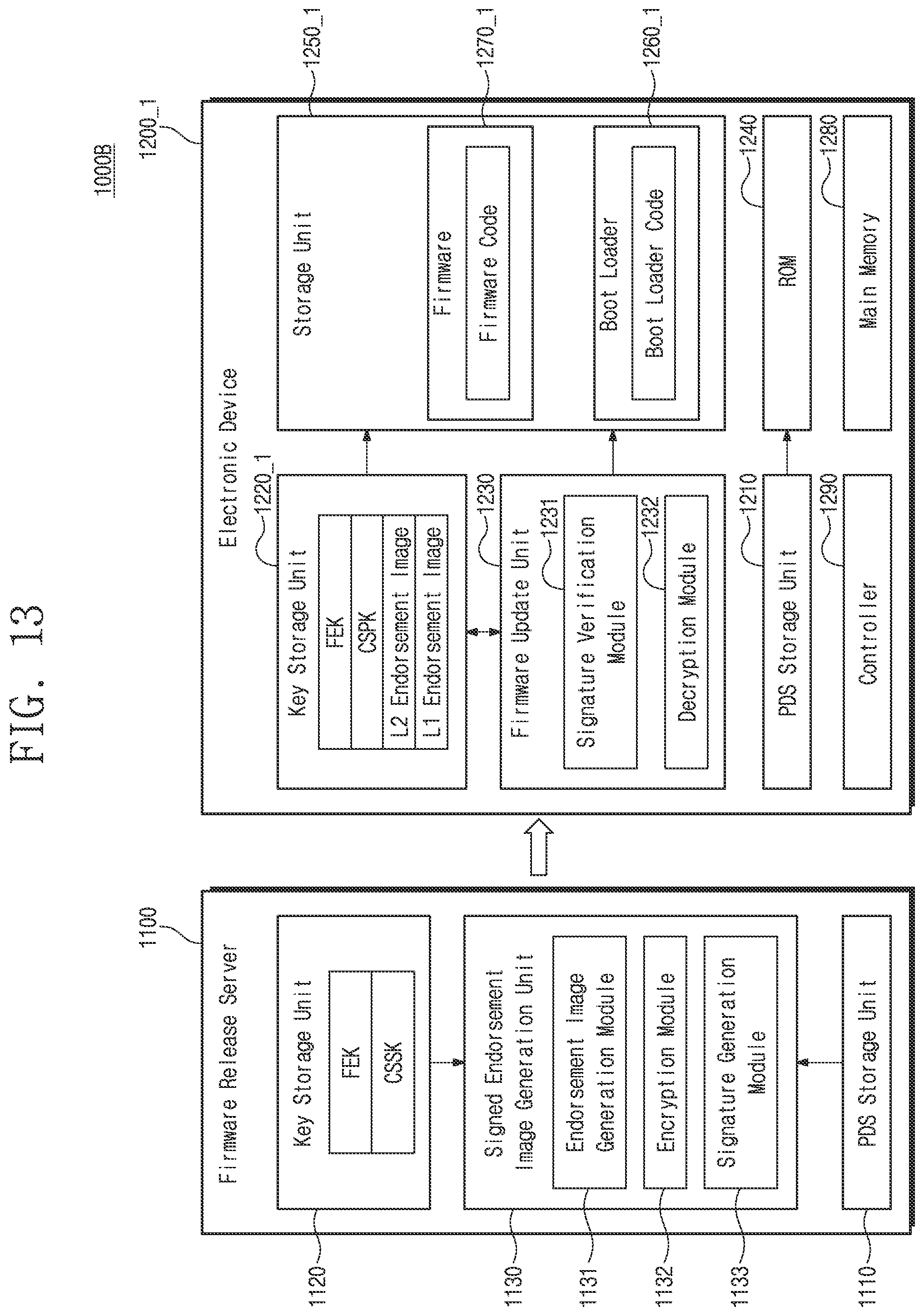 Patent US12326938 Figure 13 – Secure booting system and operation method thereof
