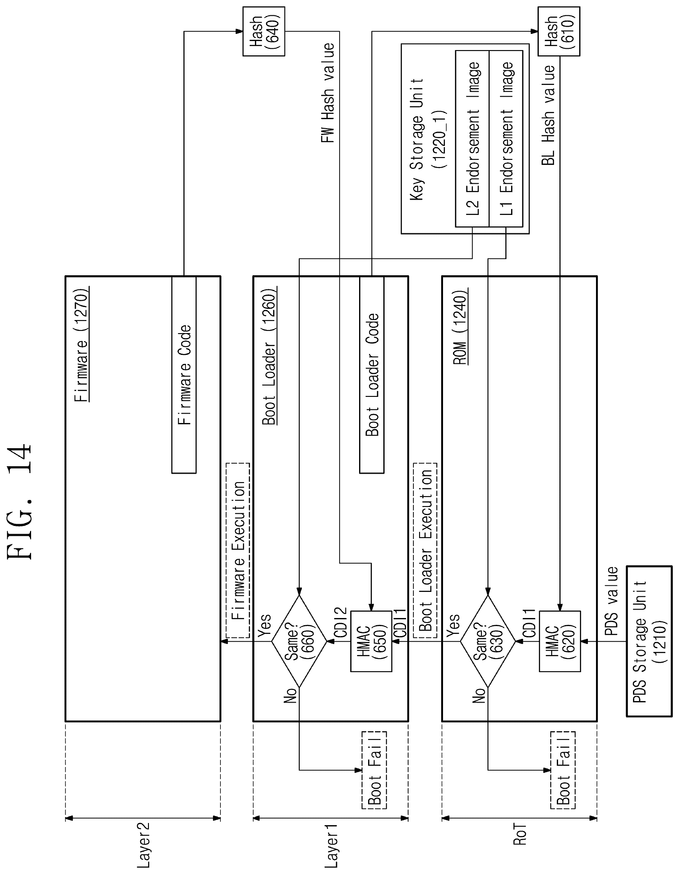 Patent US12326938 Figure 14 – Secure booting system and operation method thereof