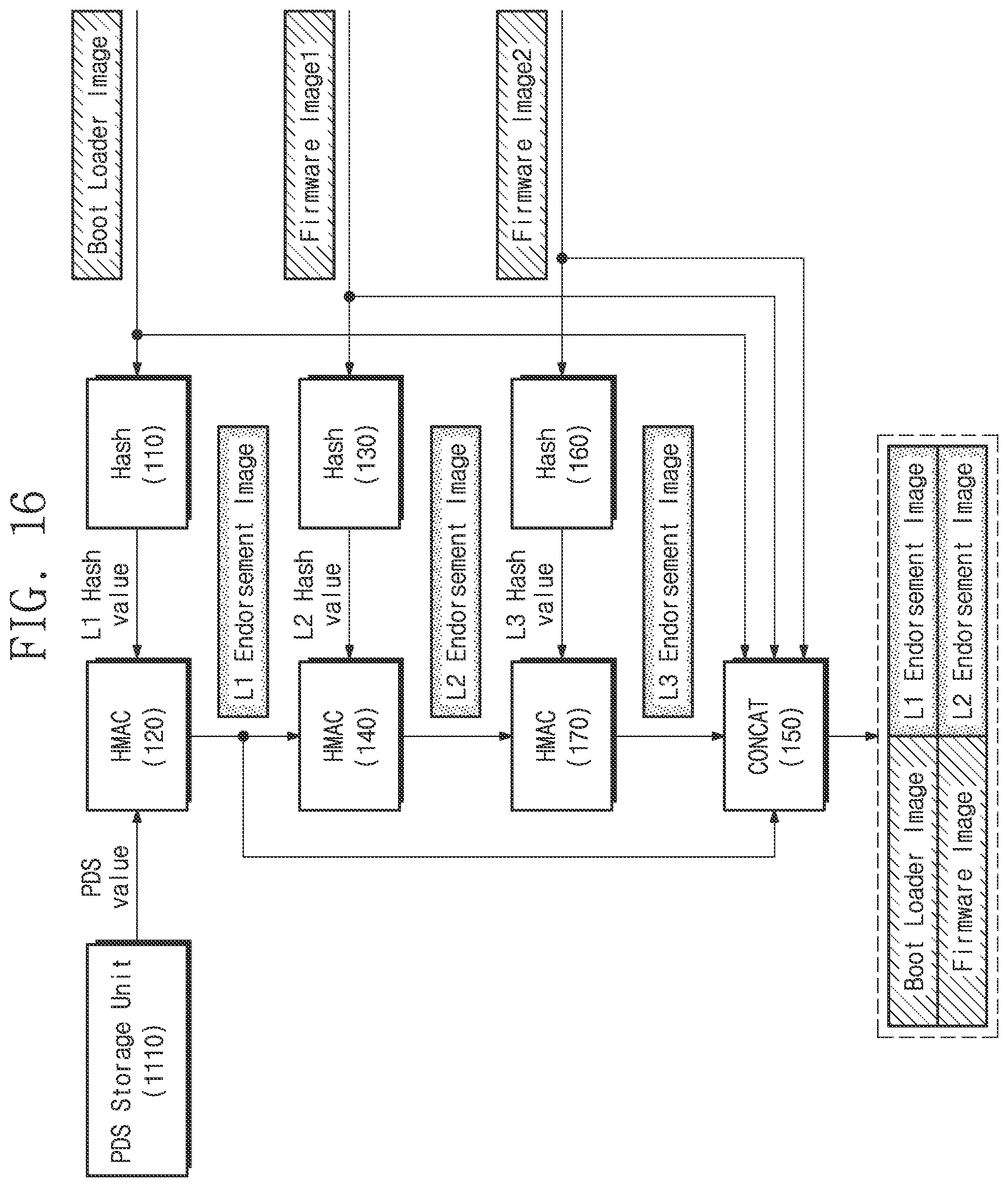 Patent US12326938 Figure 16 – Secure booting system and operation method thereof