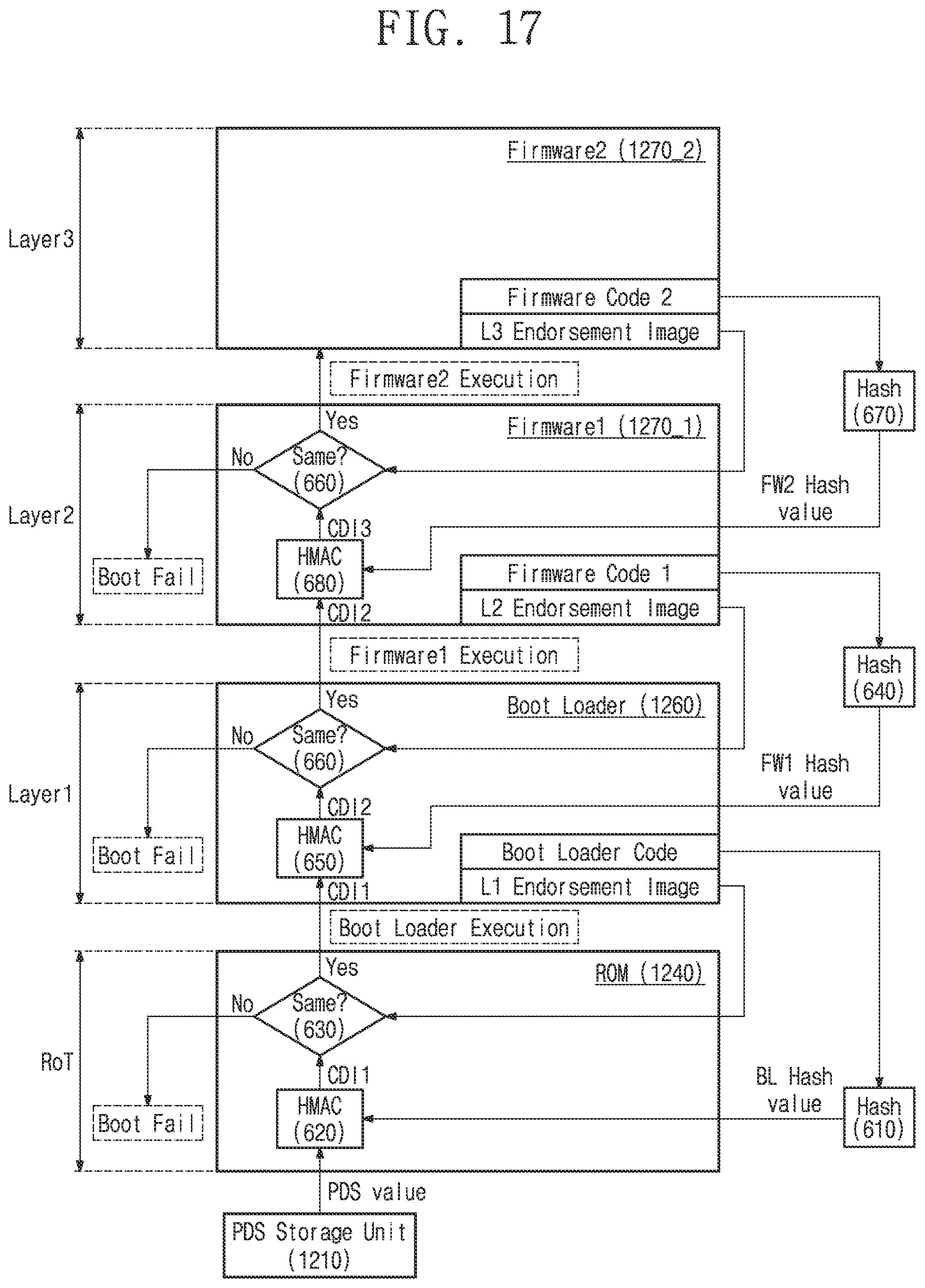 Patent US12326938 Figure 17 – Secure booting system and operation method thereof