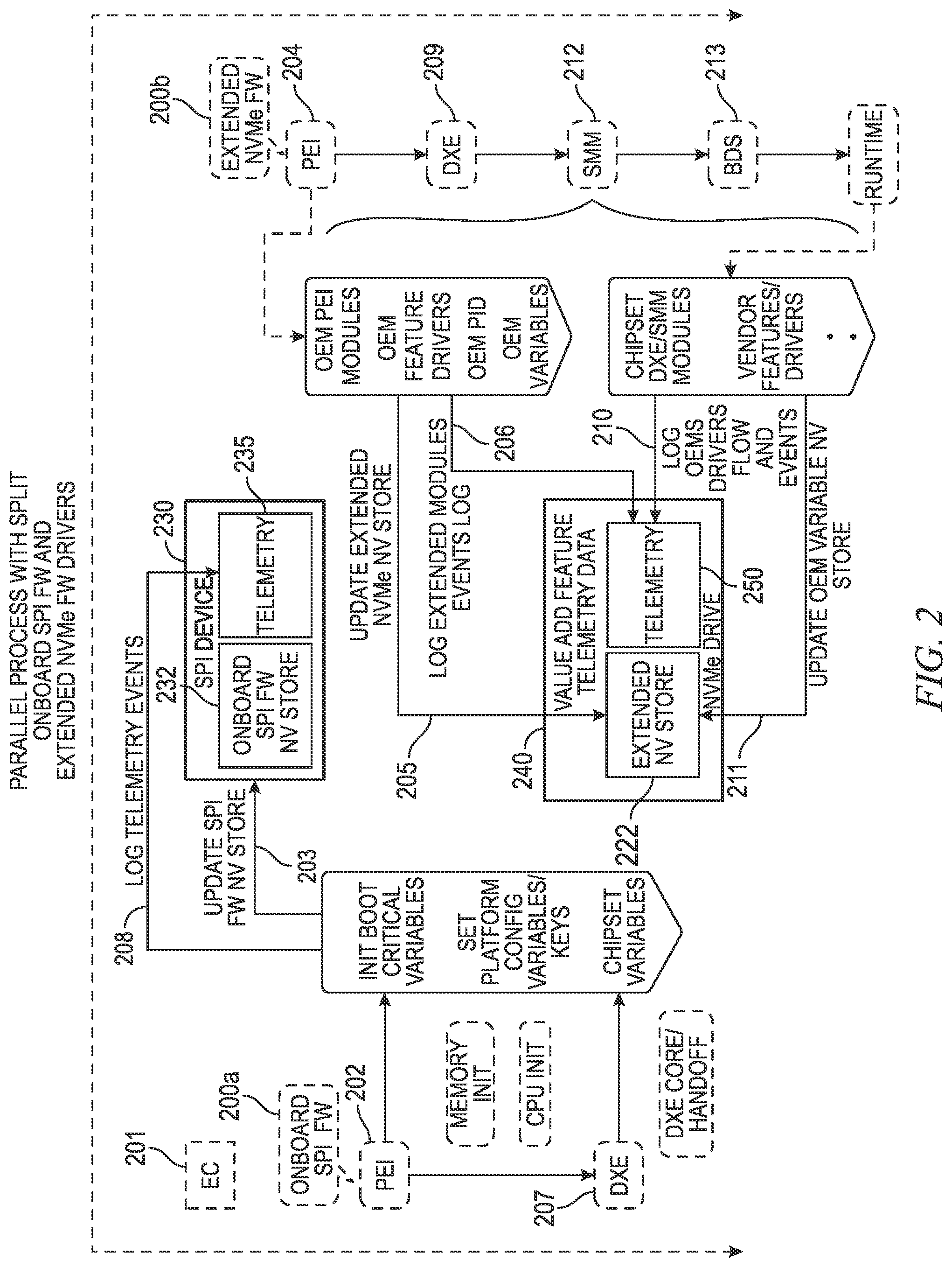 Patent US12326939 Figure 2 – Security for a split boot architecture