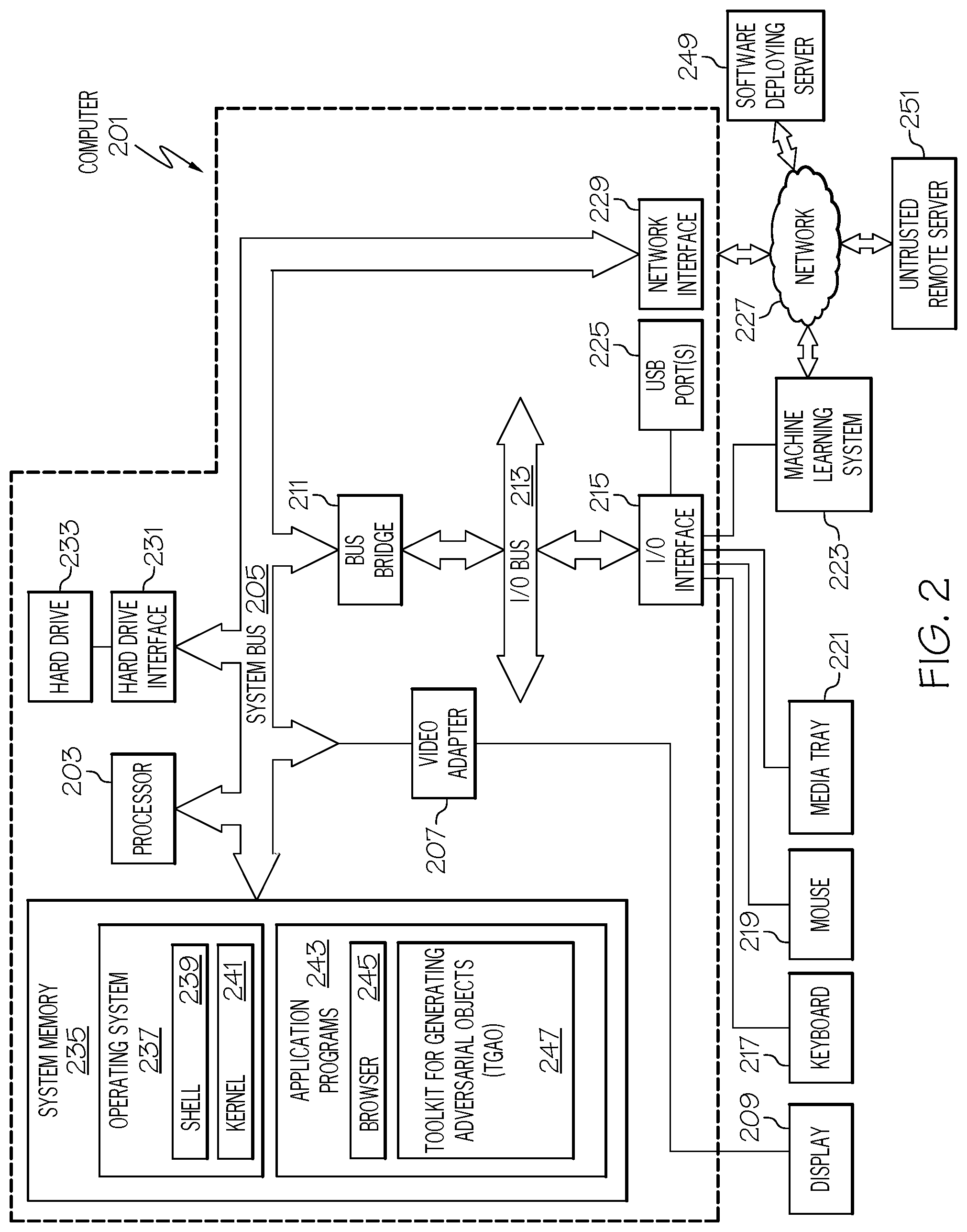 Patent US12326940 Figure 2 – Graph exploration framework for adversarial example generation