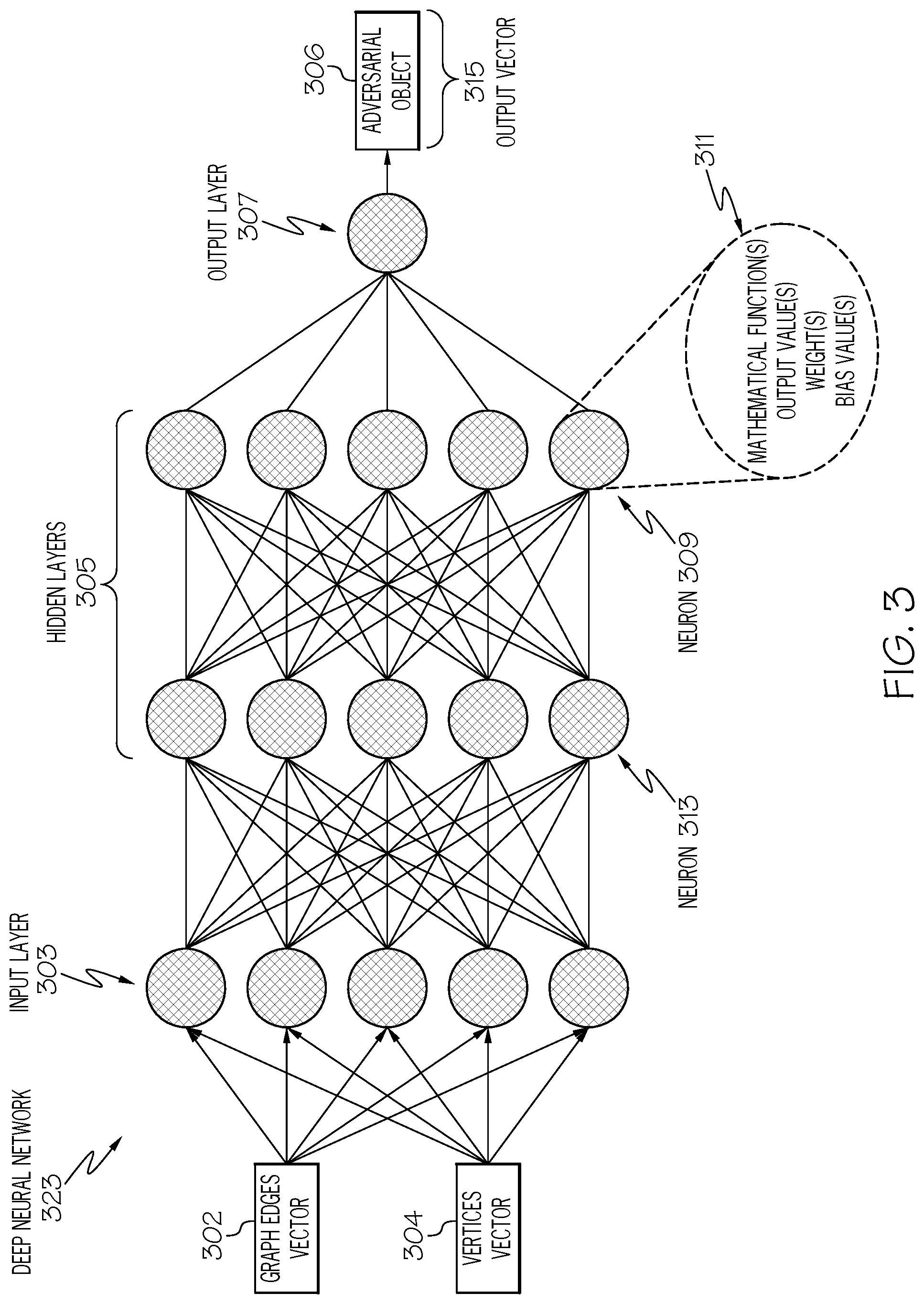 Patent US12326940 Figure 3 – Graph exploration framework for adversarial example generation