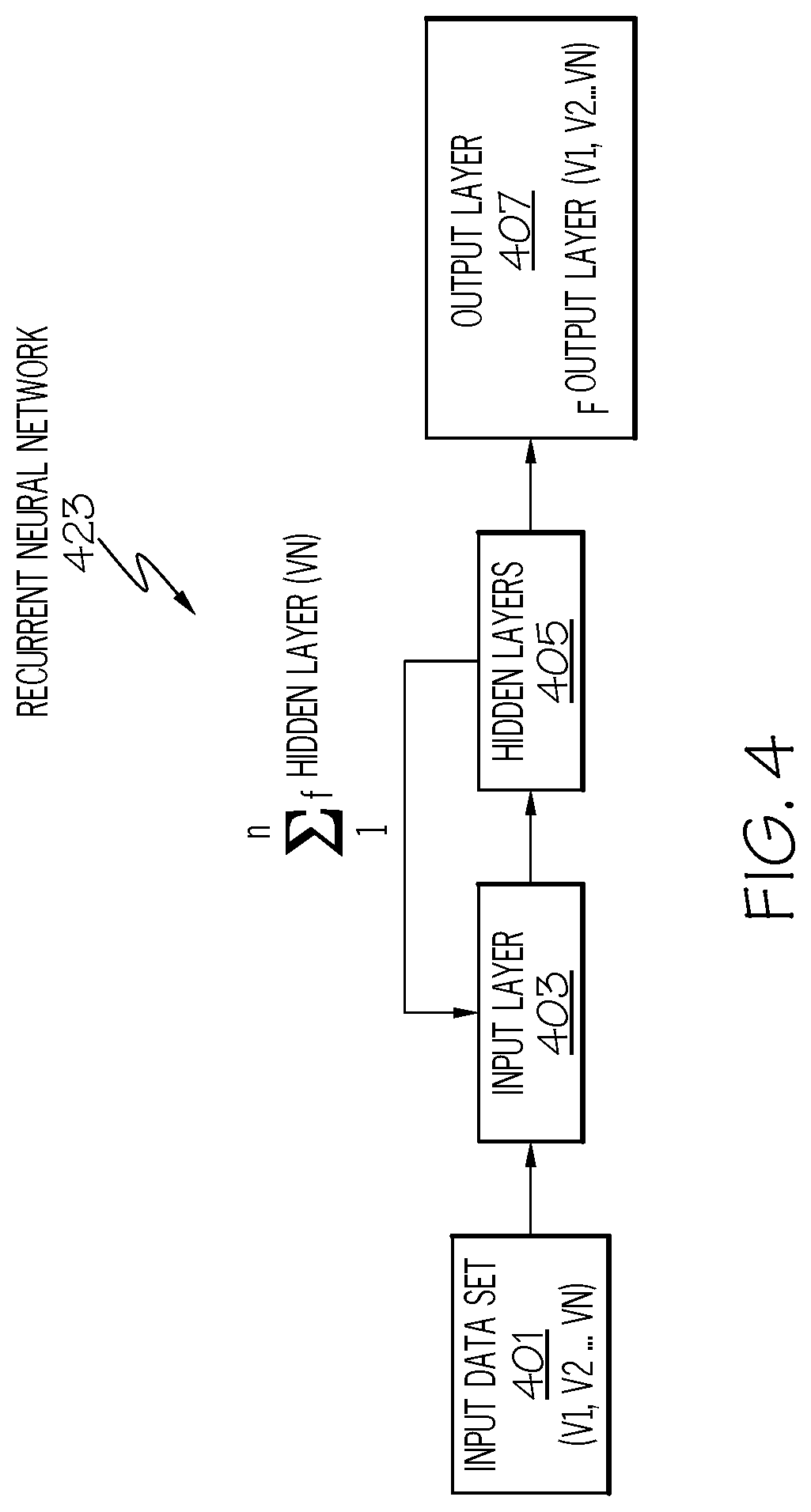 Patent US12326940 Figure 4 – Graph exploration framework for adversarial example generation
