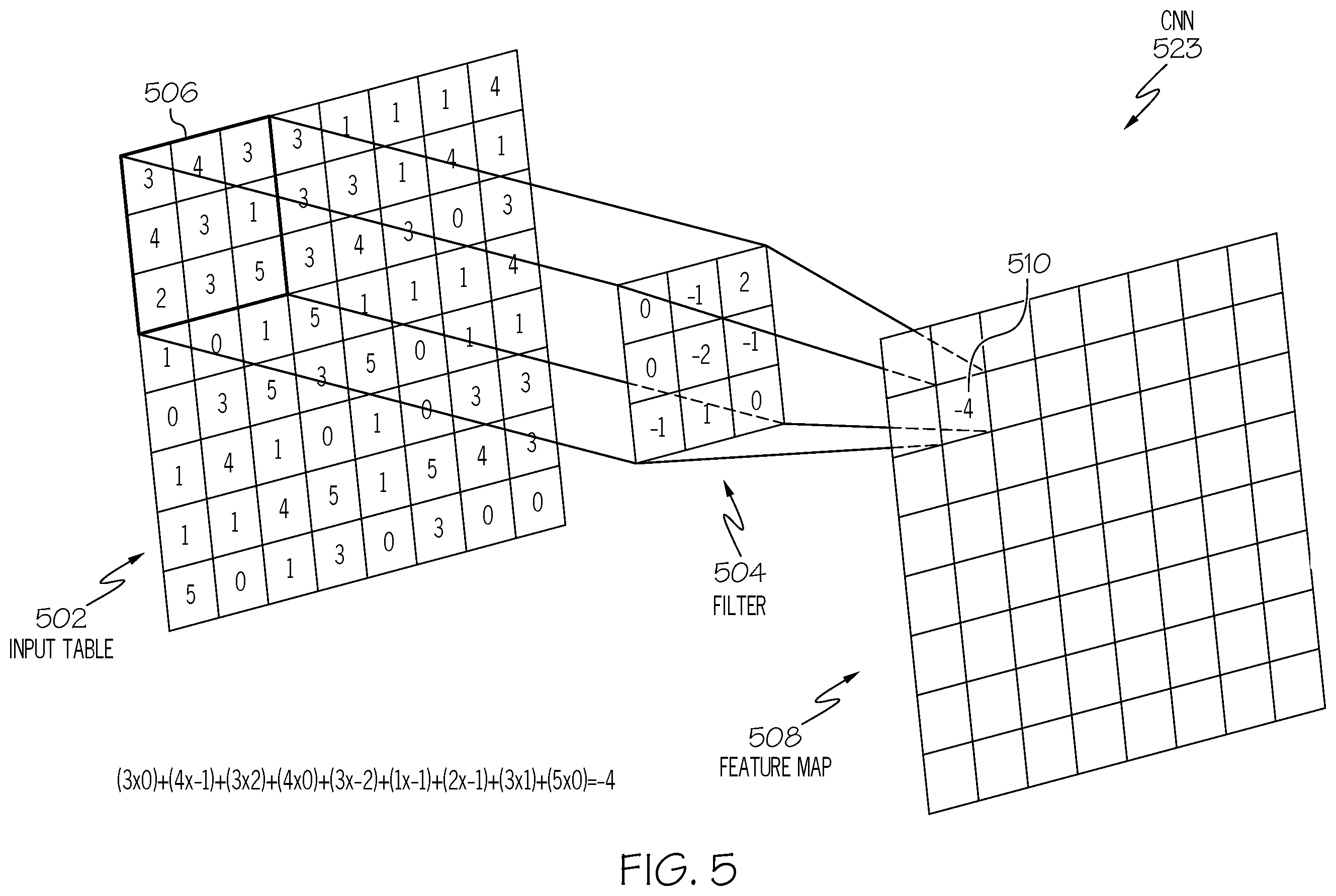 Patent US12326940 Figure 5 – Graph exploration framework for adversarial example generation