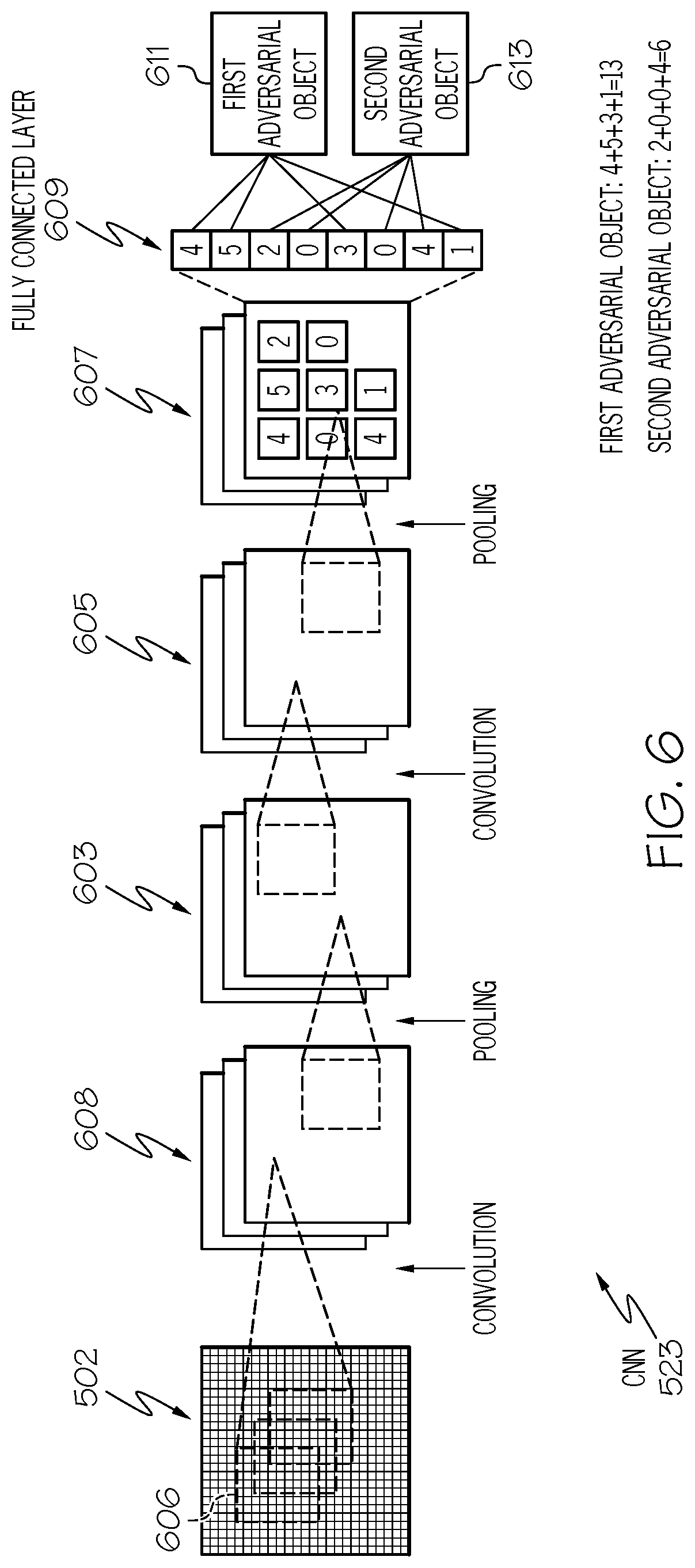 Patent US12326940 Figure 6 – Graph exploration framework for adversarial example generation
