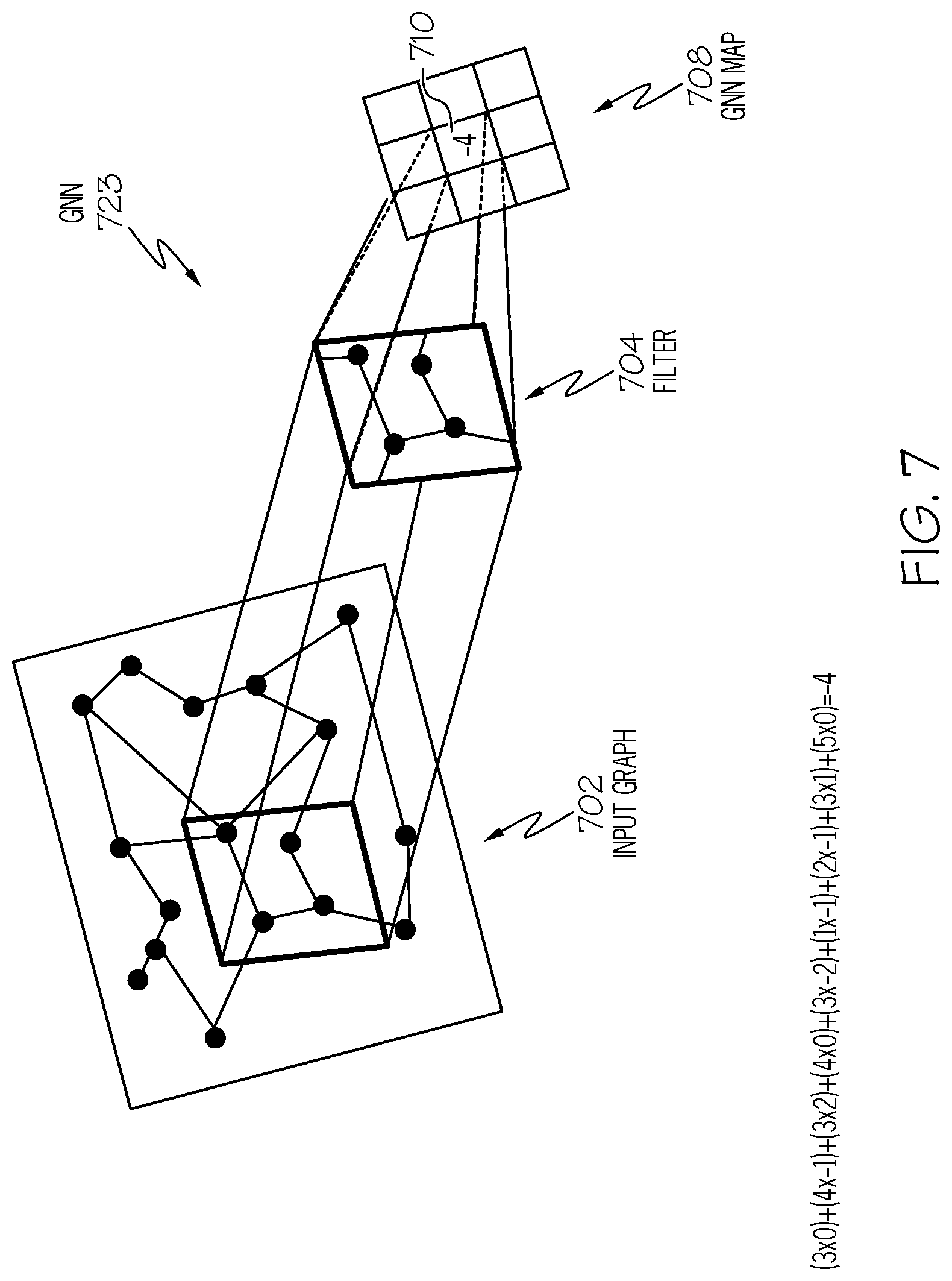 Patent US12326940 Figure 7 – Graph exploration framework for adversarial example generation