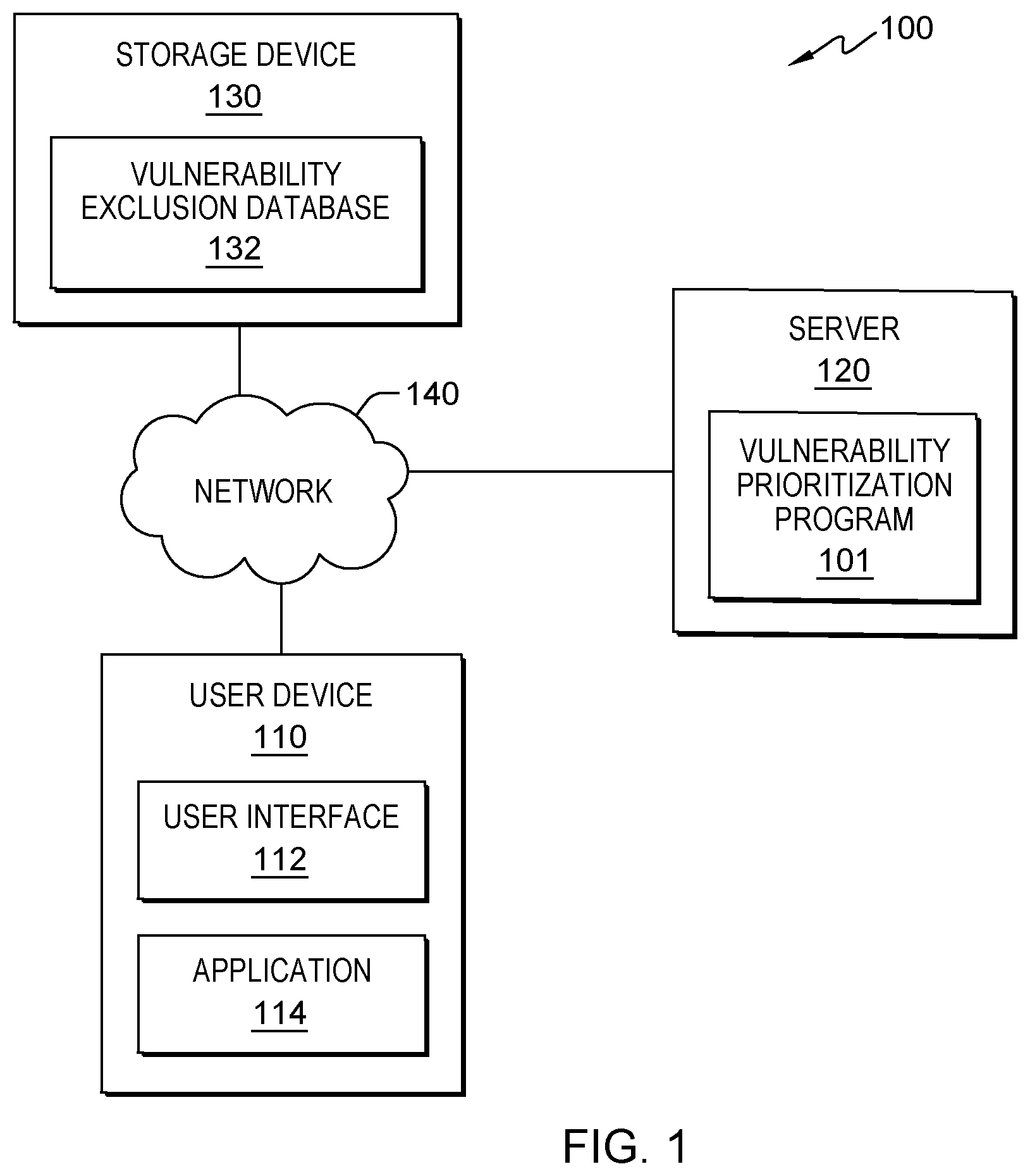 Patent US12326941 Figure 1 – Dynamic prioritization of vulnerability exclusion renewals