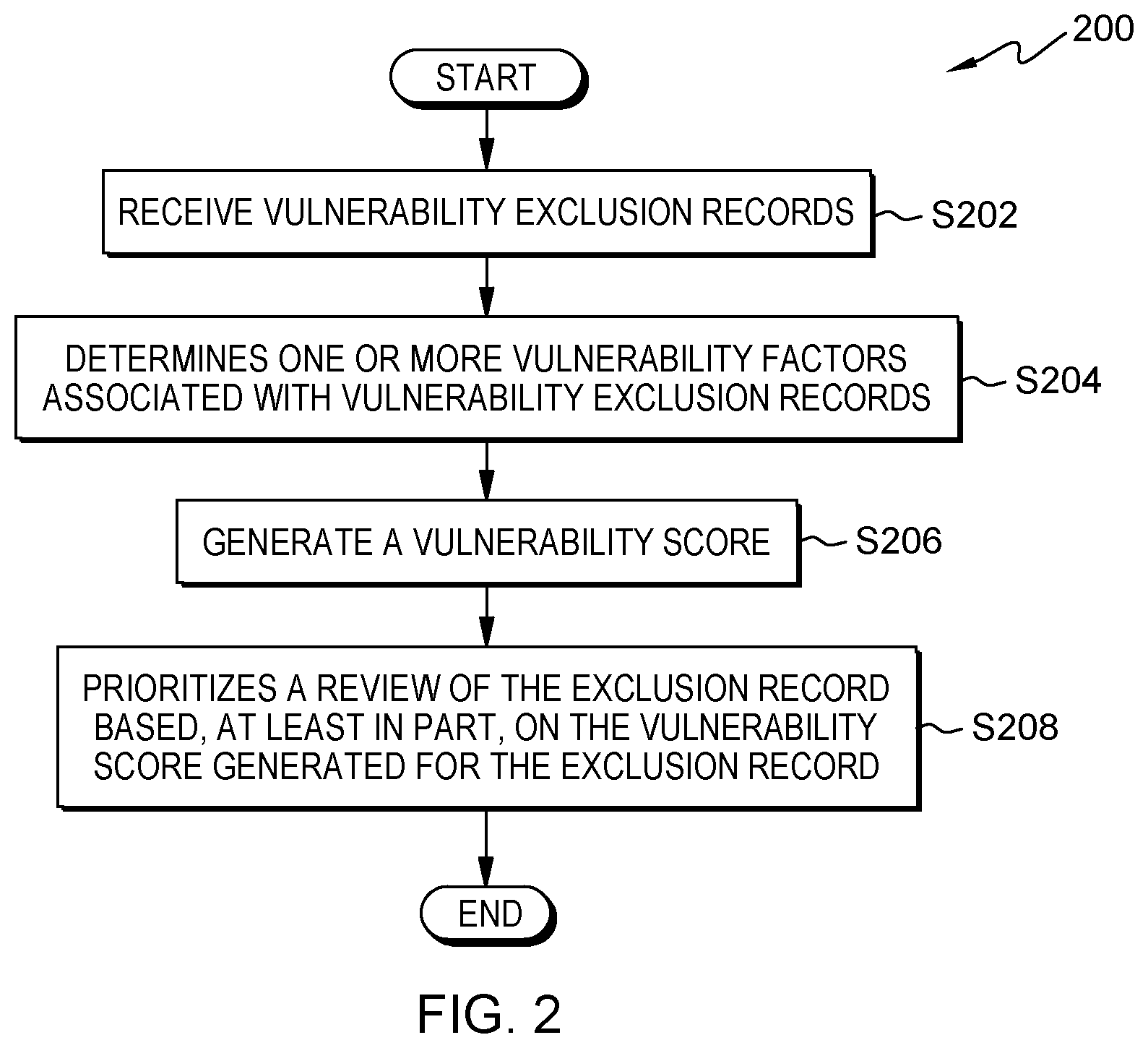 Patent US12326941 Figure 2 – Dynamic prioritization of vulnerability exclusion renewals
