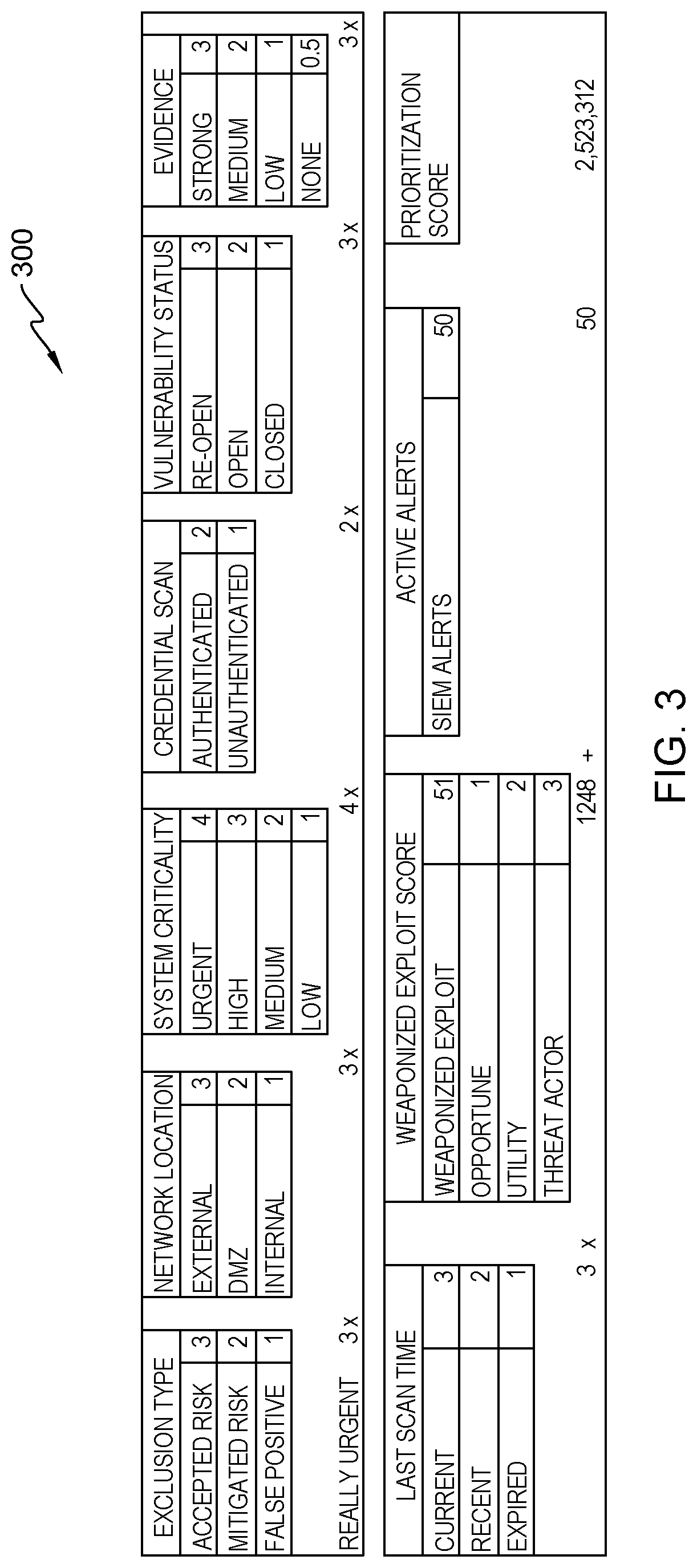 Patent US12326941 Figure 3 – Dynamic prioritization of vulnerability exclusion renewals