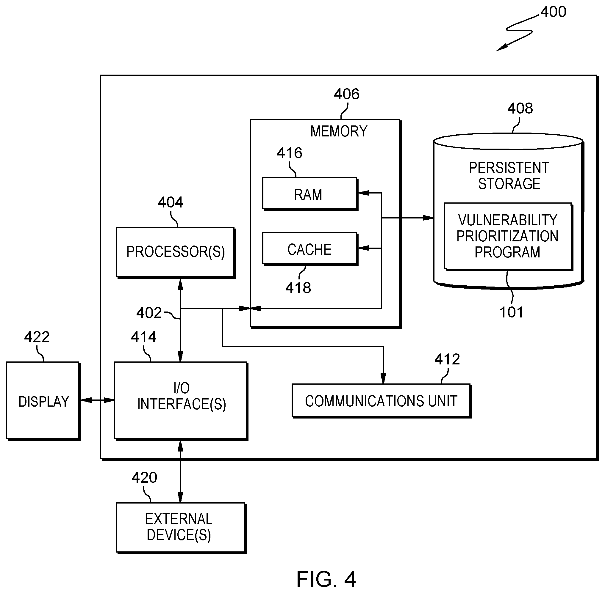 Patent US12326941 Figure 4 – Dynamic prioritization of vulnerability exclusion renewals