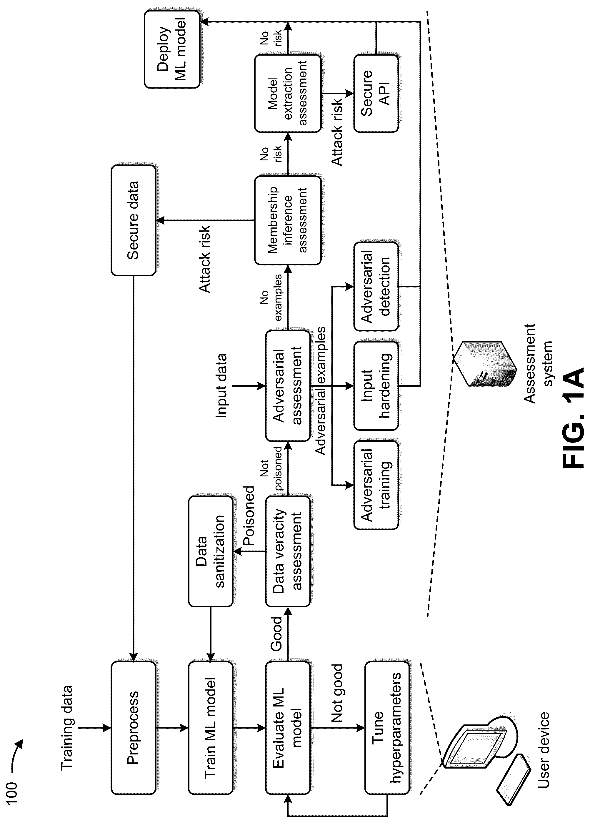 Patent US12326942 Figure 1 – Identifying and assessing costs associated with correcting vulnerabilities in machine learning models