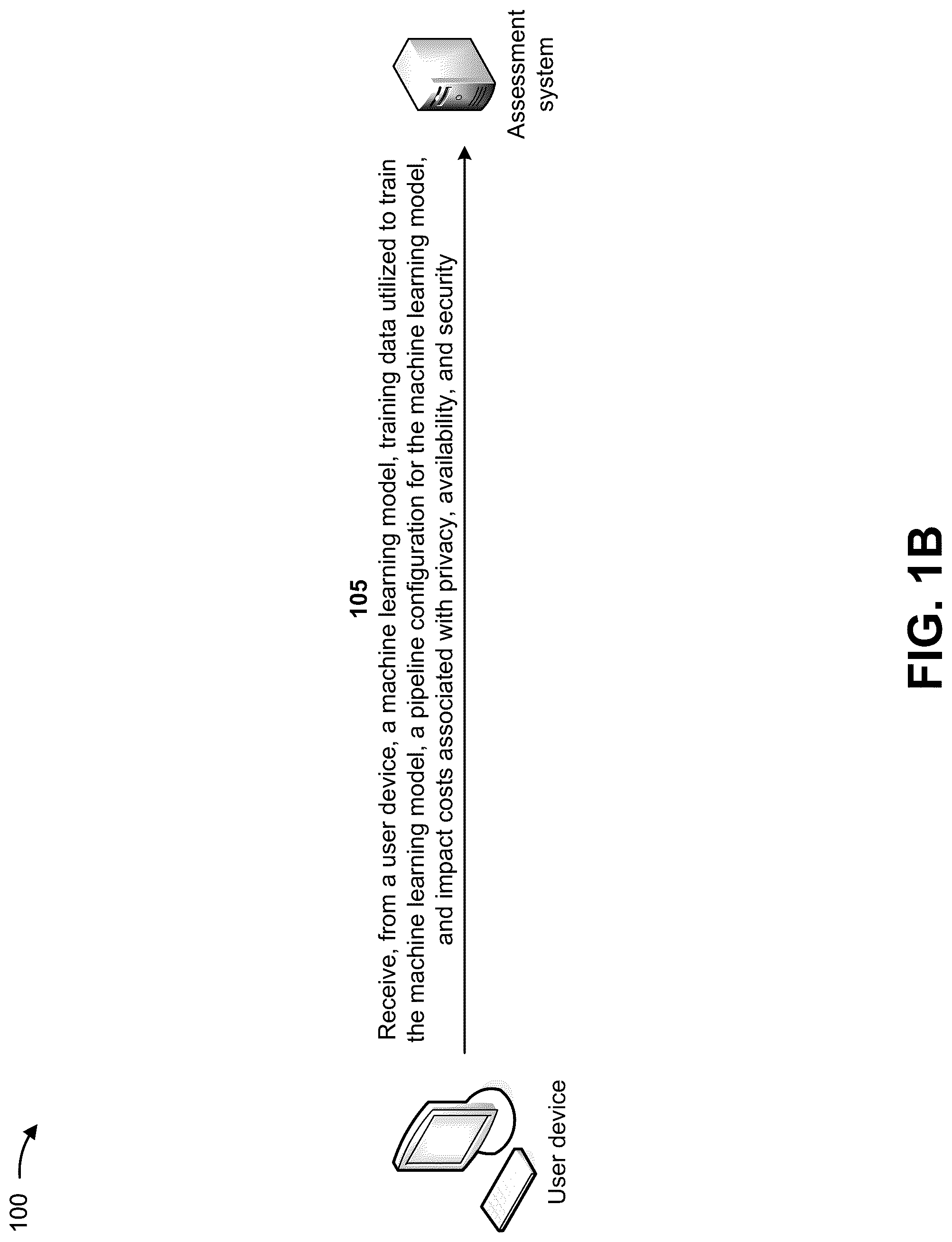 Patent US12326942 Figure 2 – Identifying and assessing costs associated with correcting vulnerabilities in machine learning models