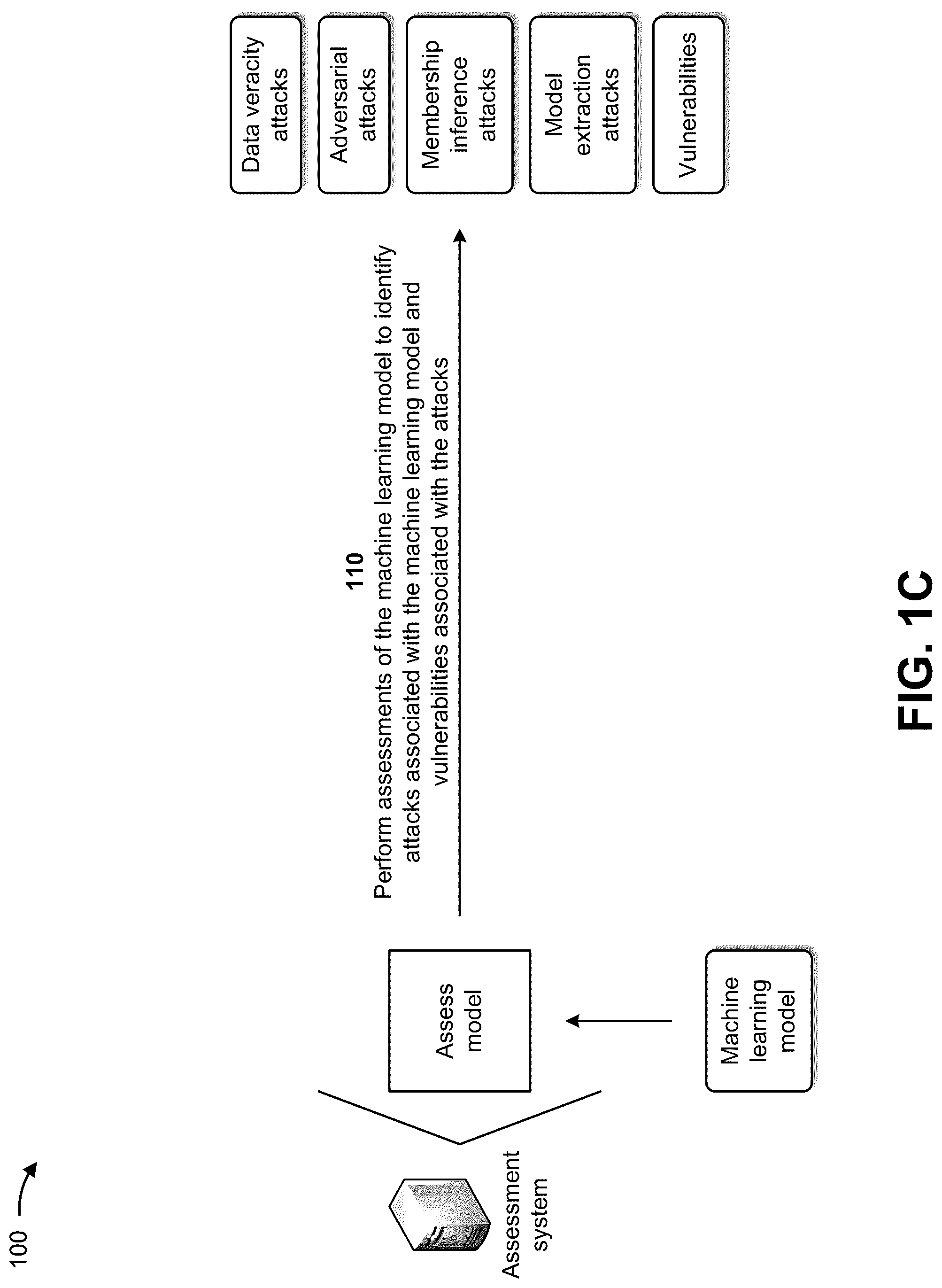 Patent US12326942 Figure 3 – Identifying and assessing costs associated with correcting vulnerabilities in machine learning models