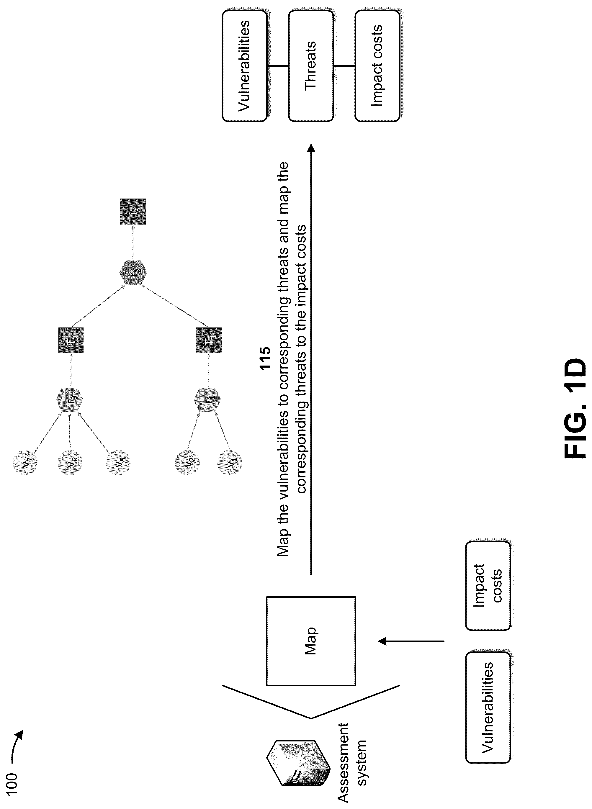 Patent US12326942 Figure 4 – Identifying and assessing costs associated with correcting vulnerabilities in machine learning models