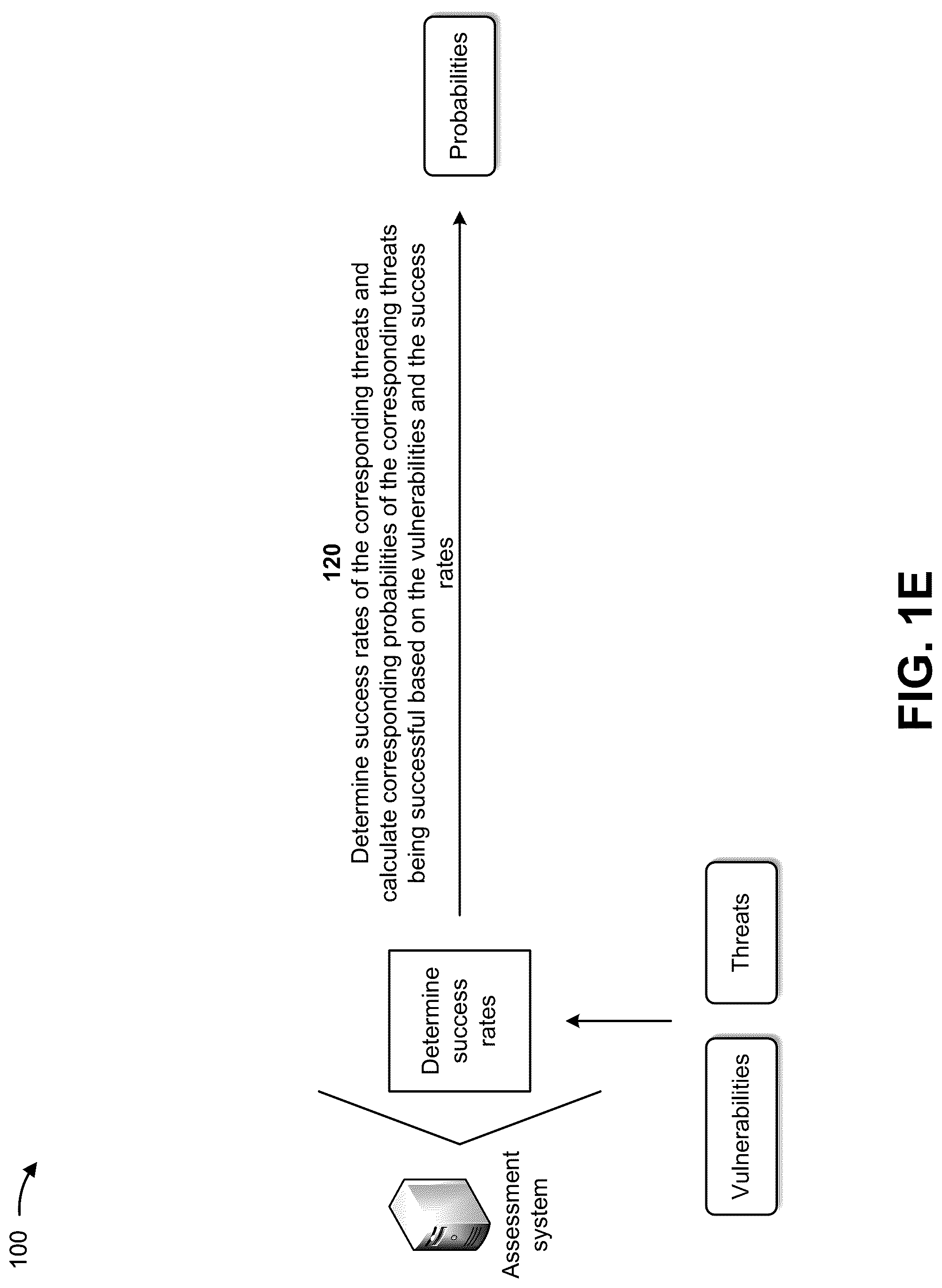 Patent US12326942 Figure 5 – Identifying and assessing costs associated with correcting vulnerabilities in machine learning models