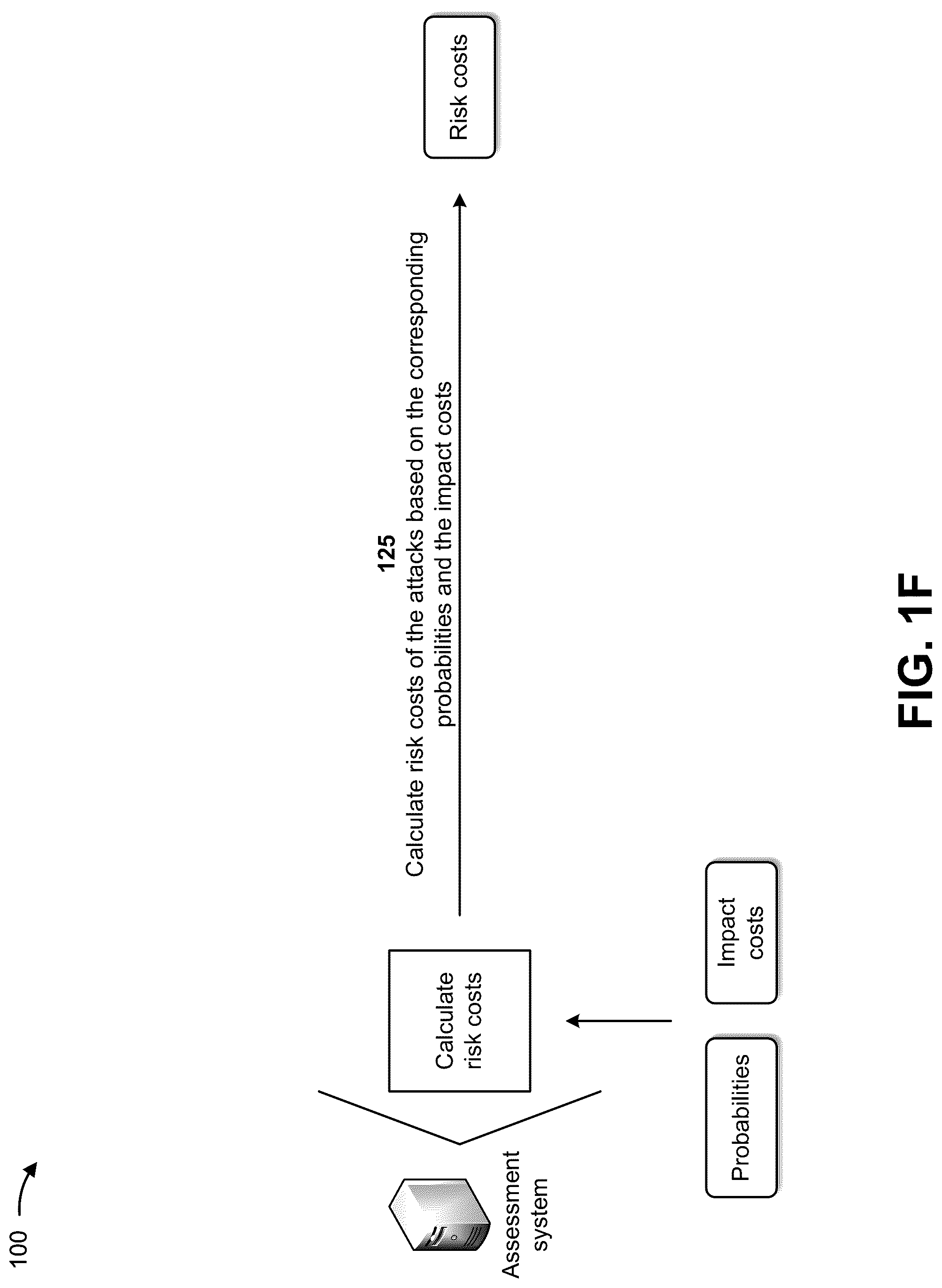Patent US12326942 Figure 6 – Identifying and assessing costs associated with correcting vulnerabilities in machine learning models