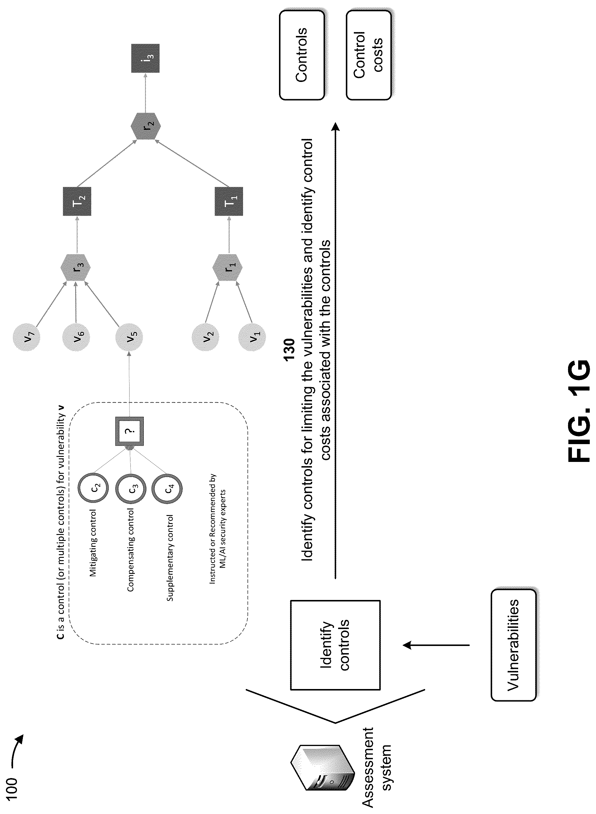 Patent US12326942 Figure 7 – Identifying and assessing costs associated with correcting vulnerabilities in machine learning models