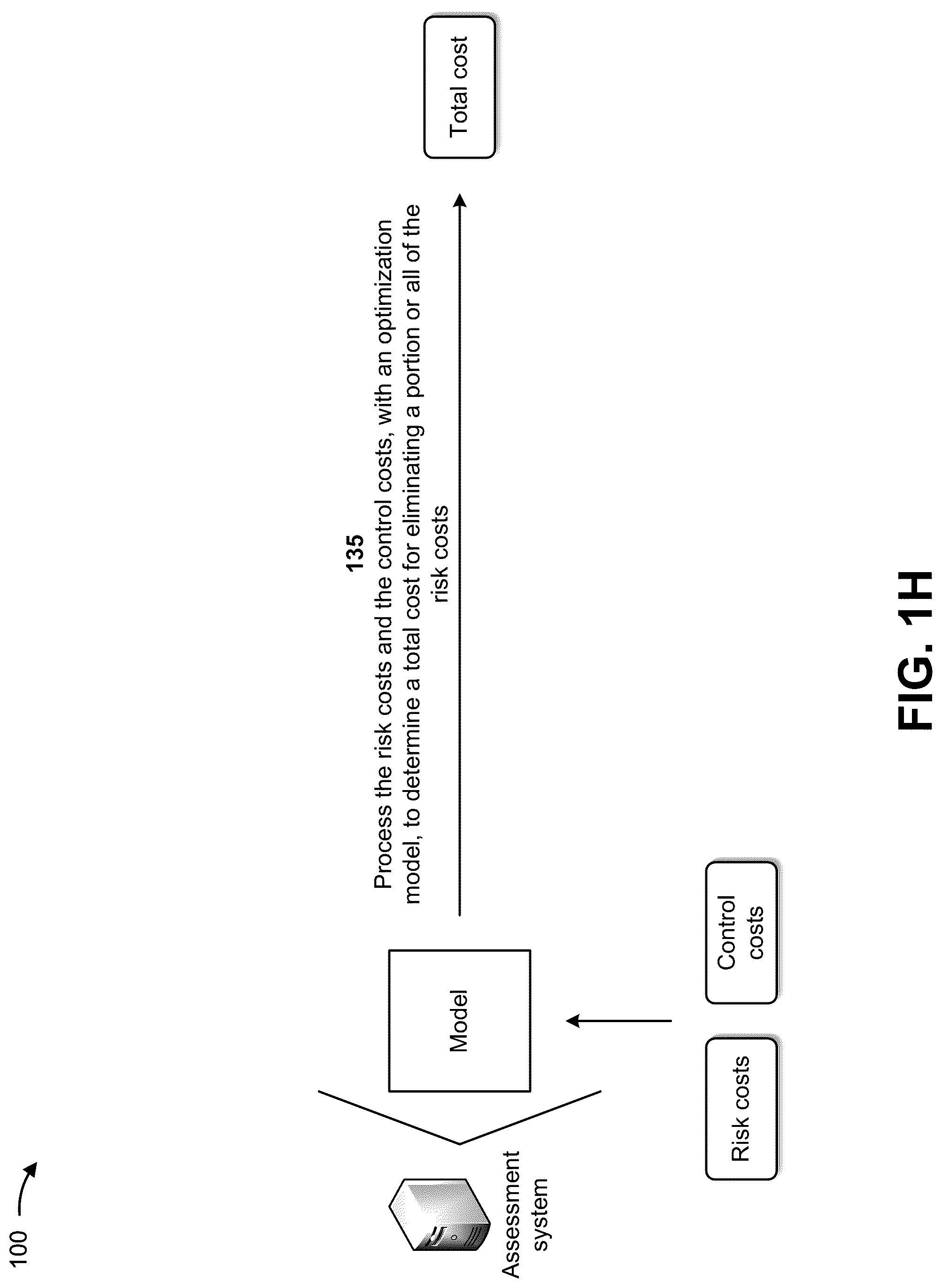 Patent US12326942 Figure 8 – Identifying and assessing costs associated with correcting vulnerabilities in machine learning models