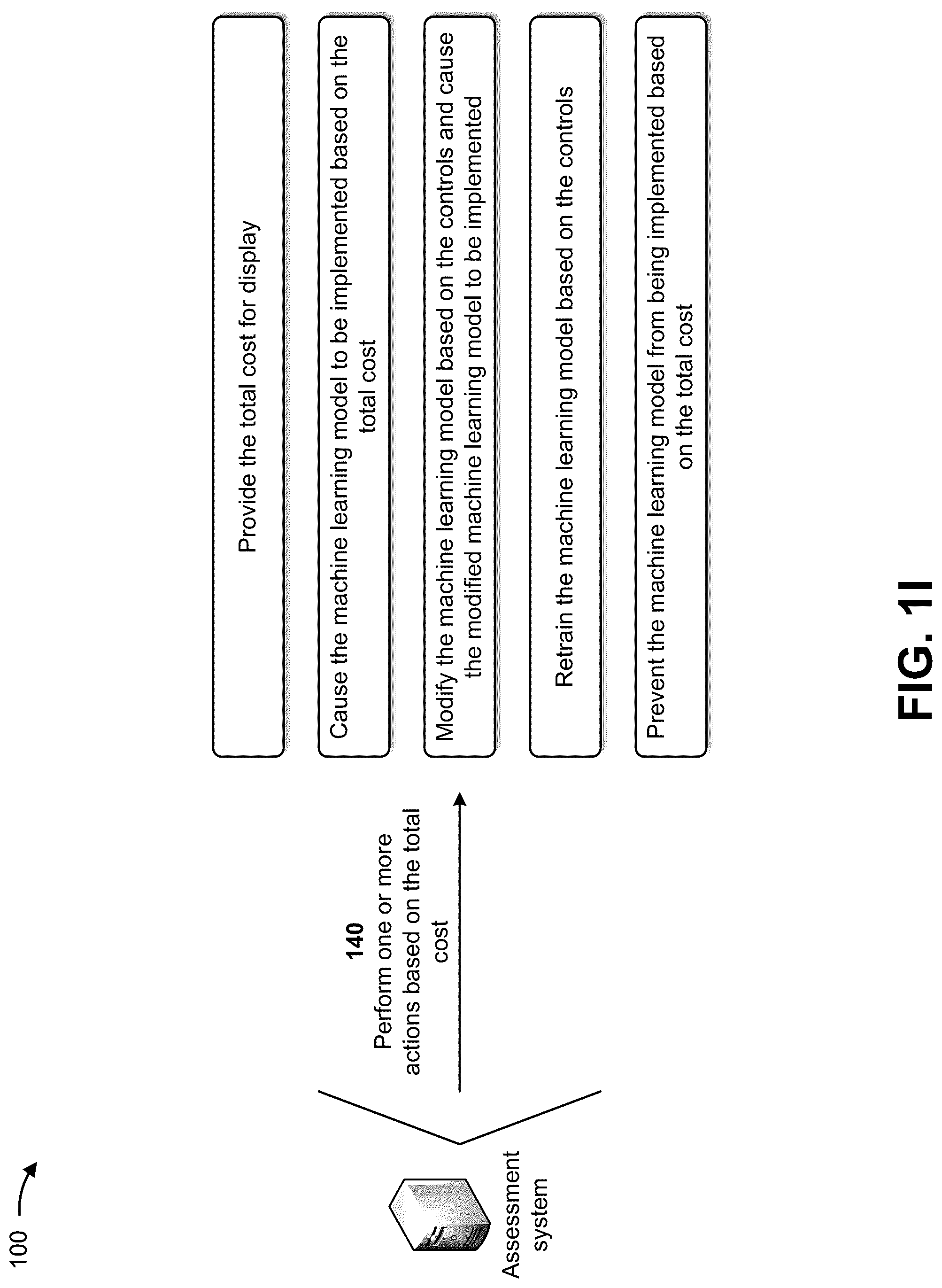 Patent US12326942 Figure 9 – Identifying and assessing costs associated with correcting vulnerabilities in machine learning models