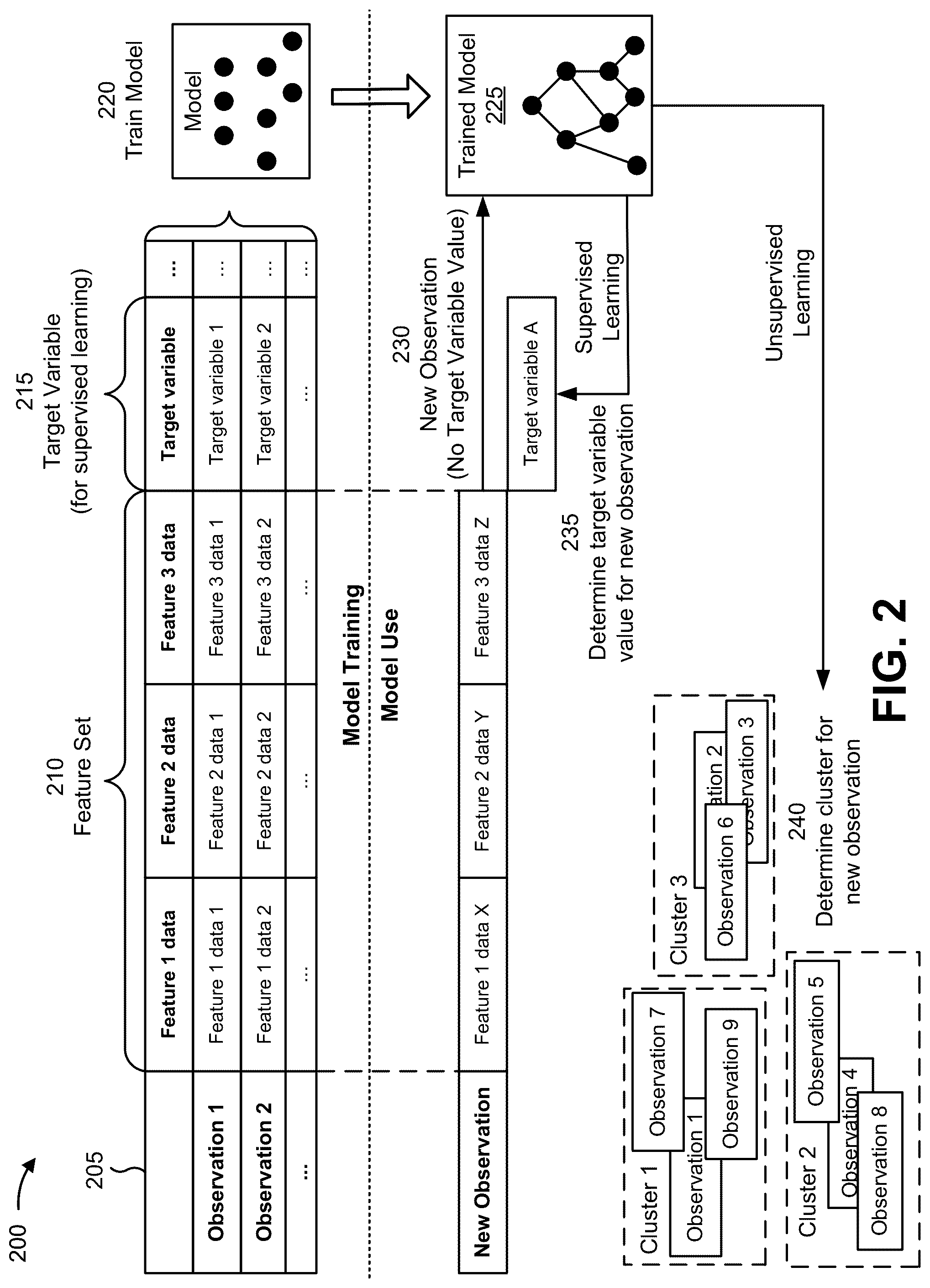 Patent US12326942 Figure 11 – Identifying and assessing costs associated with correcting vulnerabilities in machine learning models