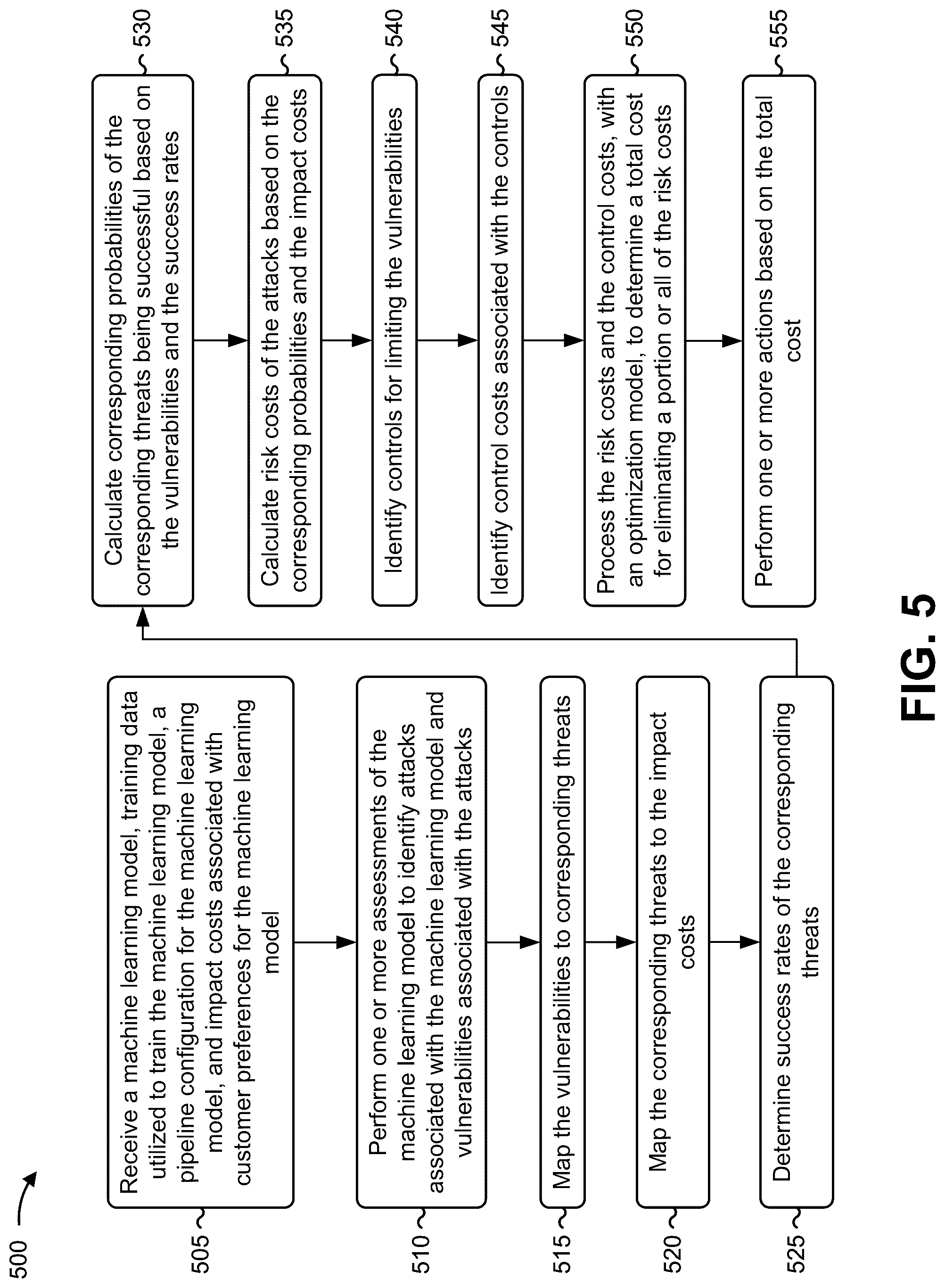 Patent US12326942 Figure 14 – Identifying and assessing costs associated with correcting vulnerabilities in machine learning models