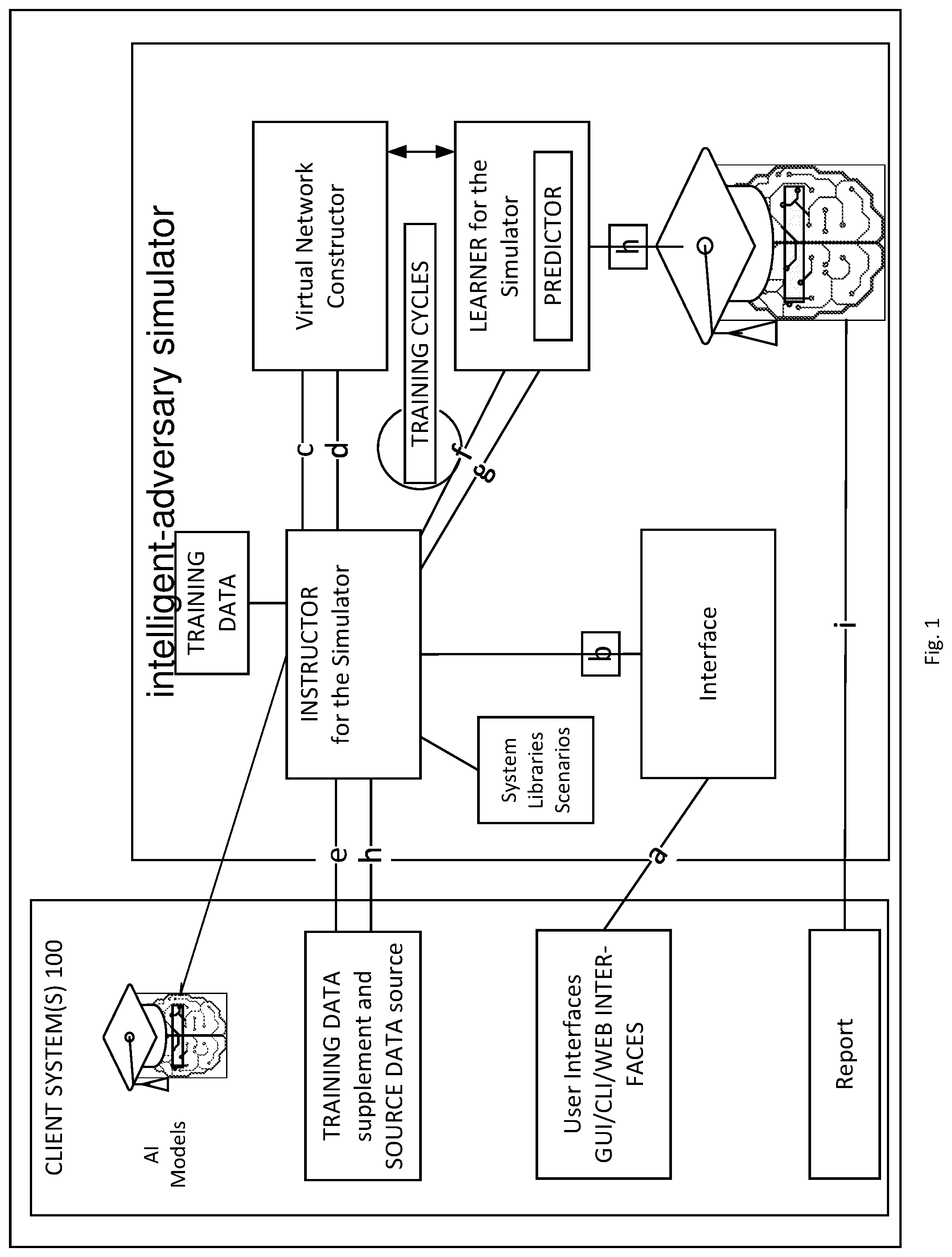 Patent US12326943 — Intelligent adversary simulator — Figure 1