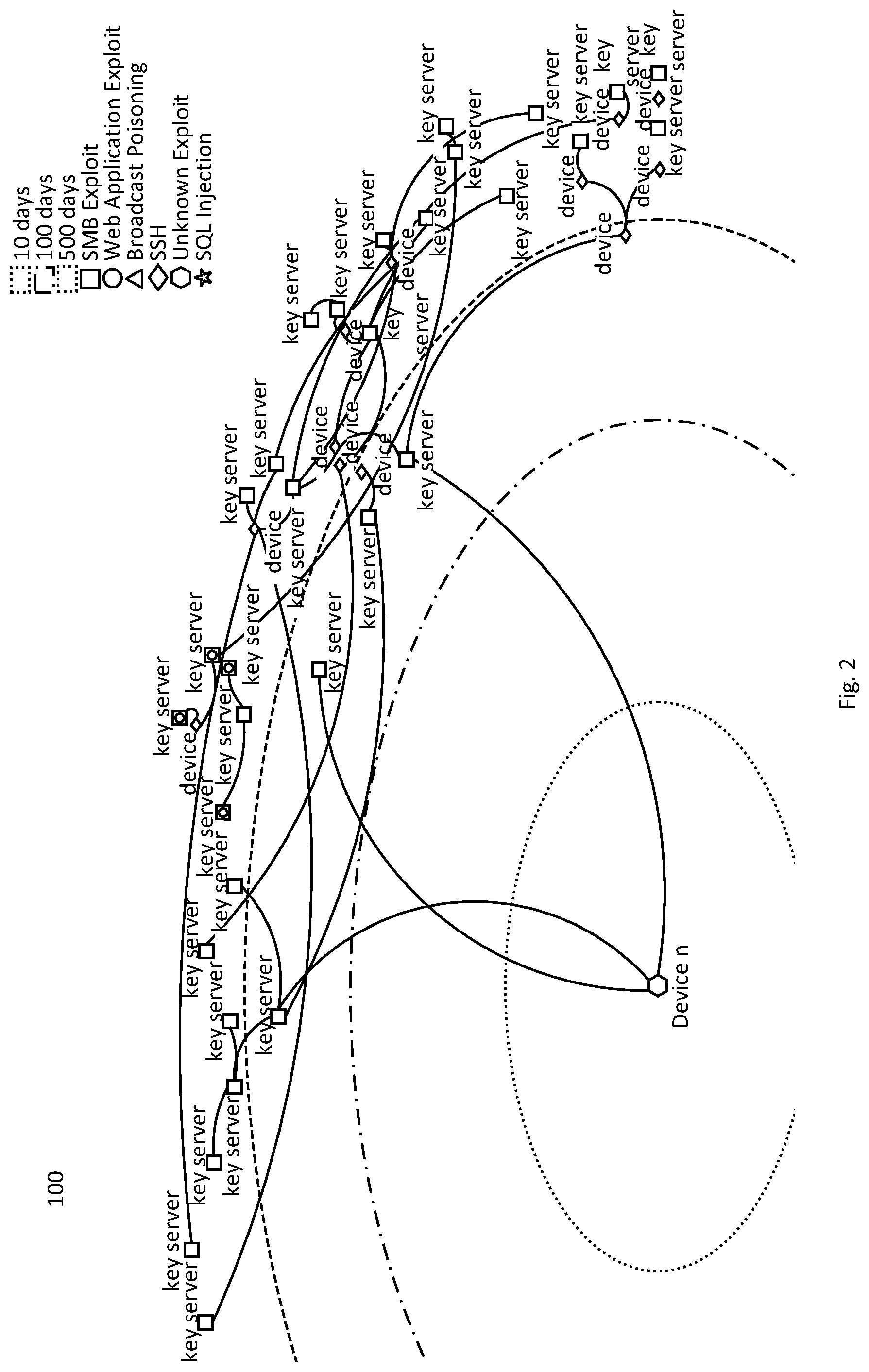 Patent US12326943 Figure 2 – Intelligent adversary simulator