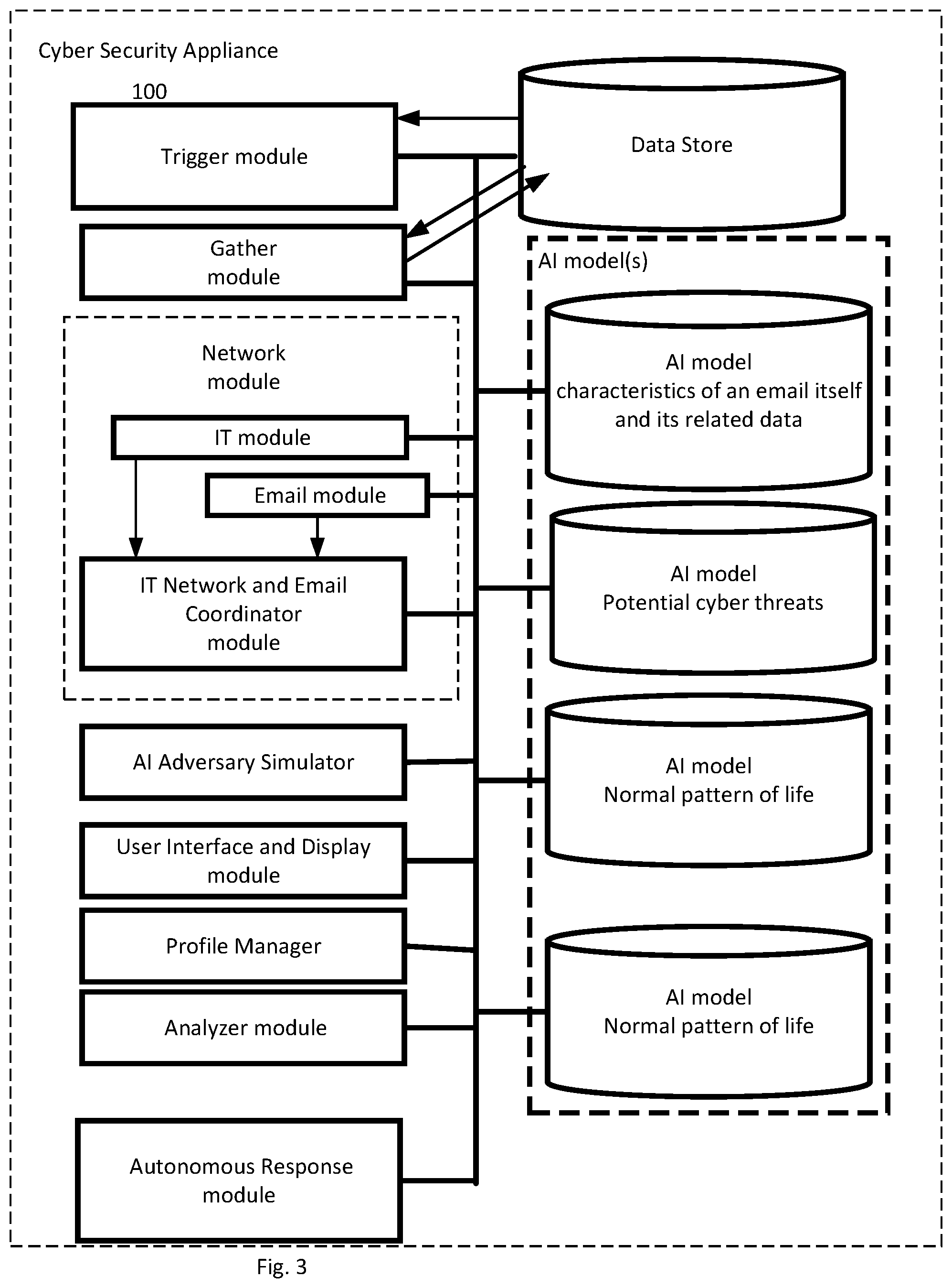 Patent US12326943 Figure 3 – Intelligent adversary simulator
