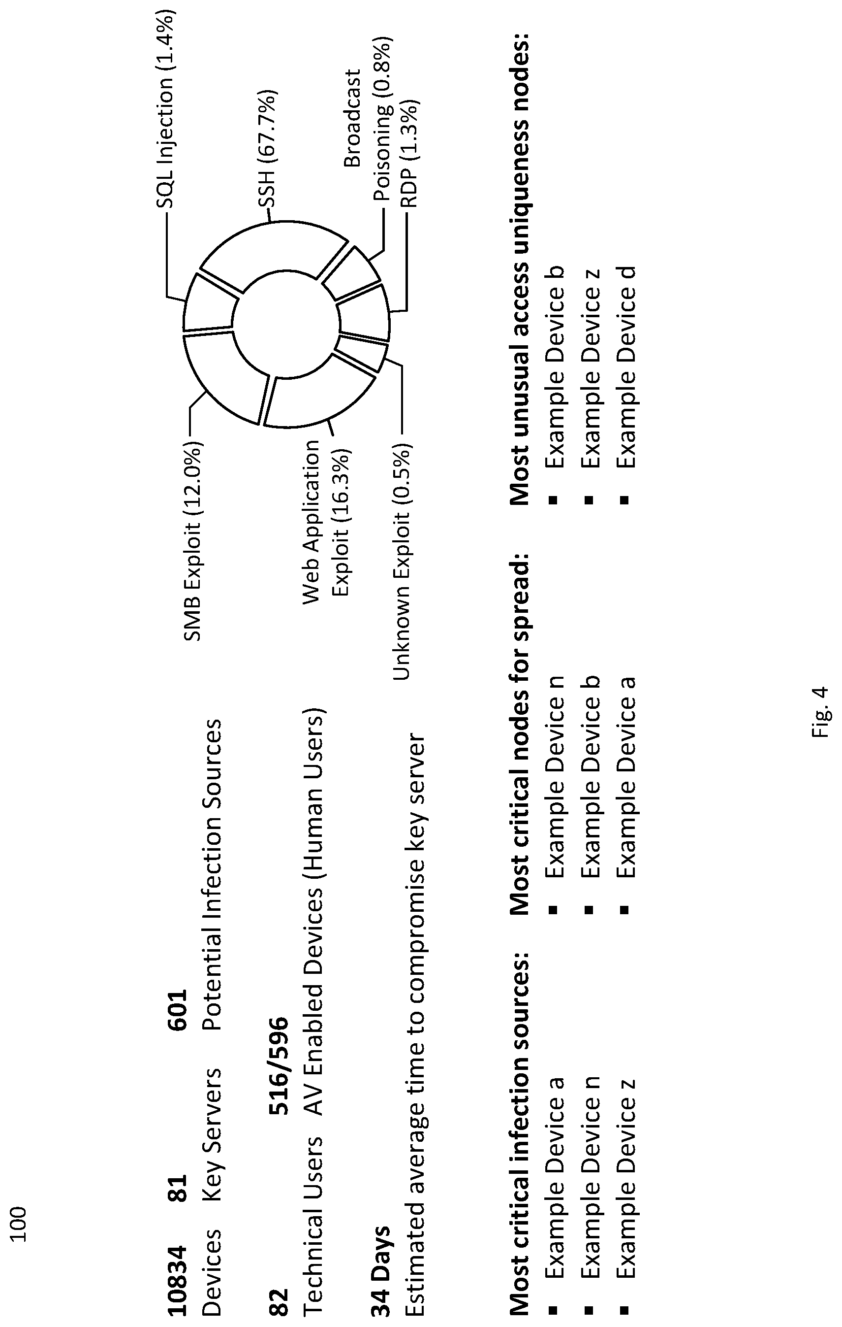 Patent US12326943 Figure 4 – Intelligent adversary simulator