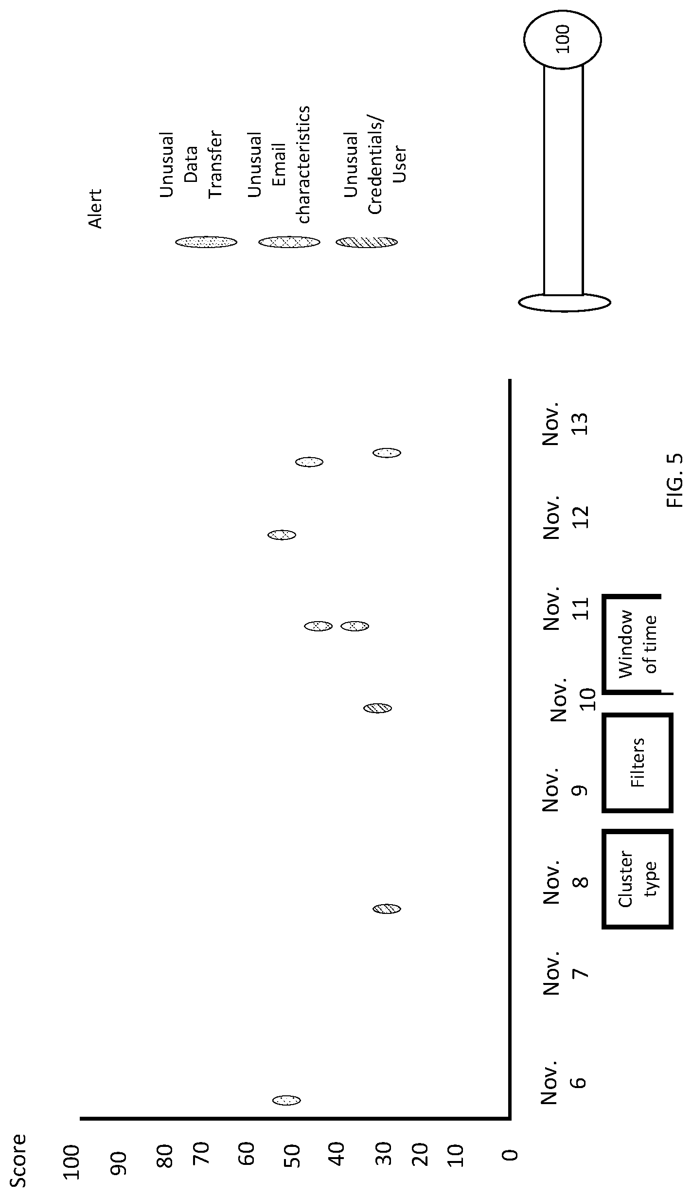 Patent US12326943 Figure 5 – Intelligent adversary simulator