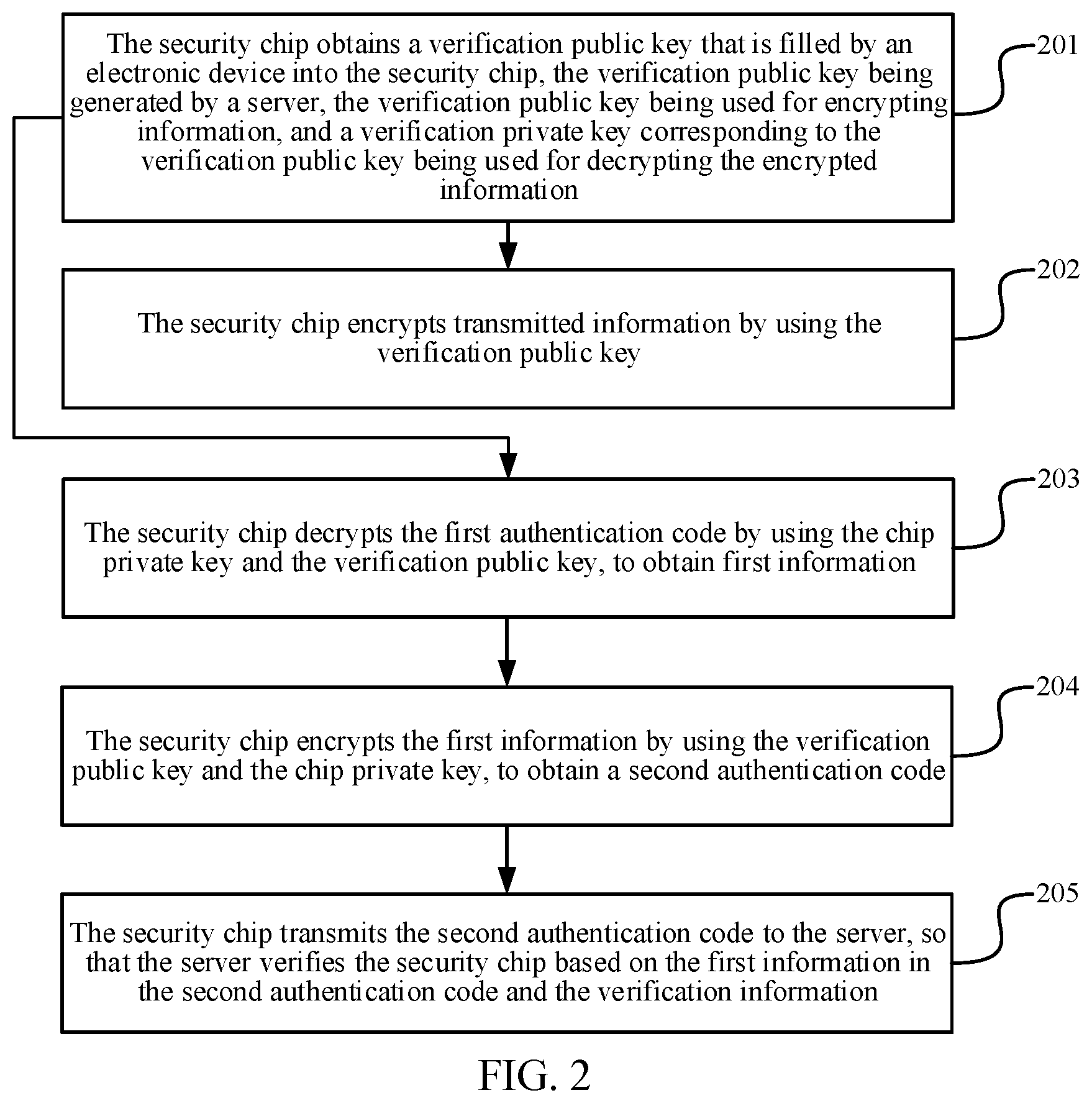 Patent US12326944 Figure 2 – Key filling method, system, and apparatus, device, and storage medium